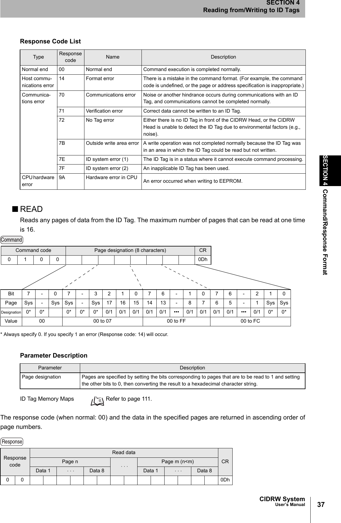 37CIDRW SystemUser’s ManualSECTION 4Command/Response FormatSECTION 4Reading from/Writing to ID Tags■READReads any pages of data from the ID Tag. The maximum number of pages that can be read at one timeis 16.ID Tag Memory Maps Refer to page 111.The response code (when normal: 00) and the data in the specified pages are returned in ascending order ofpage numbers.Response Code ListType Response code Name DescriptionNormal end 00 Normal end Command execution is completed normally.Host commu-nications error14 Format error There is a mistake in the command format. (For example, the command code is undefined, or the page or address specification is inappropriate.)Communica-tions error70 Communications error Noise or another hindrance occurs during communications with an ID Tag, and communications cannot be completed normally.71 Verification error Correct data cannot be written to an ID Tag.72 No Tag error Either there is no ID Tag in front of the CIDRW Head, or the CIDRW Head is unable to detect the ID Tag due to environmental factors (e.g., noise).7B Outside write area error A write operation was not completed normally because the ID Tag was in an area in which the ID Tag could be read but not written. 7E ID system error (1) The ID Tag is in a status where it cannot execute command processing.7F ID system error (2) An inapplicable ID Tag has been used.CPU hardware error9A Hardware error in CPU An error occurred when writing to EEPROM. Parameter DescriptionParameter DescriptionPage designation Pages are specified by setting the bits corresponding to pages that are to be read to 1 and setting the other bits to 0, then converting the result to a hexadecimal character string.Response codeRead dataCRPage n ⋅ ⋅ ⋅ Page m (n<m)Data 1 ⋅ ⋅ ⋅ Data 8 Data 1 ⋅ ⋅ ⋅ Data 800 0DhCommandBit 7-07-321076-1076-210Page Sys - Sys Sys - Sys 17 16 15 14 13 - 8 7 6 5 - 1 Sys SysDesignation 0* 0* 0* 0* 0* 0/1 0/1 0/1 0/1 0/1 ••• 0/1 0/1 0/1 0/1 ••• 0/1 0* 0*Value 00 00 to 07 00 to FF 00 to FC* Always specify 0. If you specify 1 an error (Response code: 14) will occur.Command code Page designation (8 characters) CR0100 0DhResponse