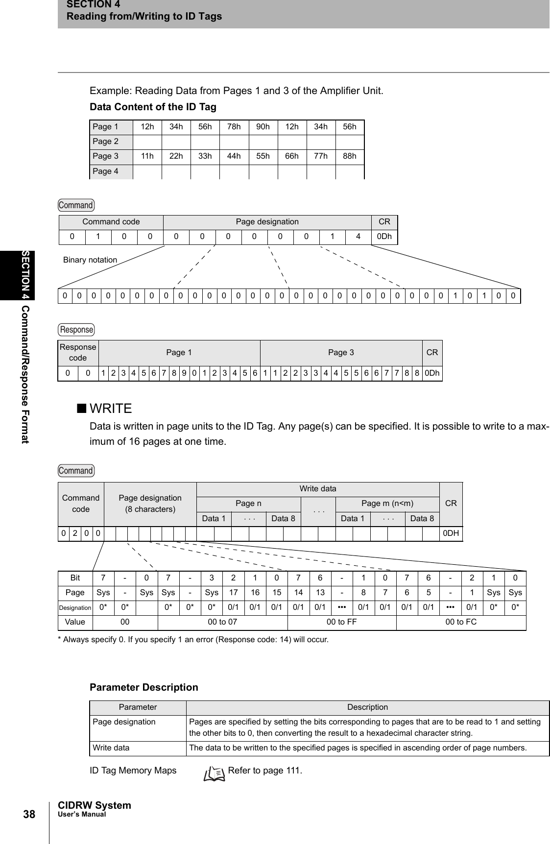 38SECTION 4Command/Response FormatCIDRW SystemUser’s ManualSECTION 4Reading from/Writing to ID TagsExample: Reading Data from Pages 1 and 3 of the Amplifier Unit.■WRITEData is written in page units to the ID Tag. Any page(s) can be specified. It is possible to write to a max-imum of 16 pages at one time.ID Tag Memory Maps Refer to page 111.Data Content of the ID TagPage 1 12h 34h 56h 78h 90h 12h 34h 56hPage 2Page 3 11h 22h 33h 44h 55h 66h 77h 88hPage 4Response code Page 1 Page 3 CR0 0 123456789012345611223344556677880DhParameter DescriptionParameter DescriptionPage designation Pages are specified by setting the bits corresponding to pages that are to be read to 1 and setting the other bits to 0, then converting the result to a hexadecimal character string.Write data The data to be written to the specified pages is specified in ascending order of page numbers.Command00000000000000000000000000010100Binary notationCommand code Page designation CR0100000000140DhResponseCommandBit 7-07-321076-1076-210Page Sys - Sys Sys - Sys 17 16 15 14 13 - 8 7 6 5 - 1 Sys SysDesignation 0* 0* 0* 0* 0* 0/1 0/1 0/1 0/1 0/1 ••• 0/1 0/1 0/1 0/1 ••• 0/1 0* 0*Value 00 00 to 07 00 to FF 00 to FC* Always specify 0. If you specify 1 an error (Response code: 14) will occur.Command codePage designation(8 characters)Write dataCRPage n ⋅ ⋅ ⋅ Page m (n<m)Data 1 ⋅ ⋅ ⋅ Data 8 Data 1 ⋅ ⋅ ⋅ Data 80200 0DH