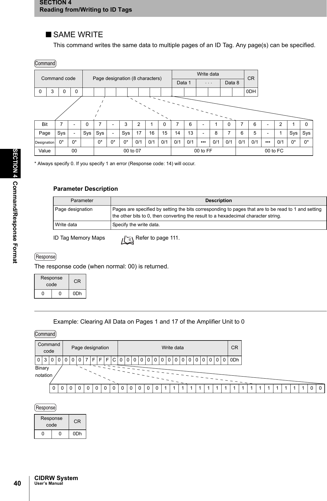40SECTION 4Command/Response FormatCIDRW SystemUser’s ManualSECTION 4Reading from/Writing to ID Tags■SAME WRITEThis command writes the same data to multiple pages of an ID Tag. Any page(s) can be specified.ID Tag Memory Maps Refer to page 111.The response code (when normal: 00) is returned.Example: Clearing All Data on Pages 1 and 17 of the Amplifier Unit to 0Parameter DescriptionParameter DescriptionPage designation Pages are specified by setting the bits corresponding to pages that are to be read to 1 and setting the other bits to 0, then converting the result to a hexadecimal character string.Write data Specify the write data.Response code CR000DhResponse code CR000DhCommandCommand code Page designation (8 characters) Write data CRData 1 ⋅ ⋅ ⋅ Data 80300 0DHBit 7-07-321076-1076-210Page Sys - Sys Sys - Sys 17 16 15 14 13 - 8 7 6 5 - 1 Sys SysDesignation 0* 0* 0* 0* 0* 0/1 0/1 0/1 0/1 0/1 ••• 0/1 0/1 0/1 0/1 ••• 0/1 0* 0*Value 00 00 to 07 00 to FF 00 to FC* Always specify 0. If you specify 1 an error (Response code: 14) will occur.ResponseCommand00000000000001111111111111111100BinarynotationCommand code Page designation Write data CR03000007FFFC00000000000000000DhResponse