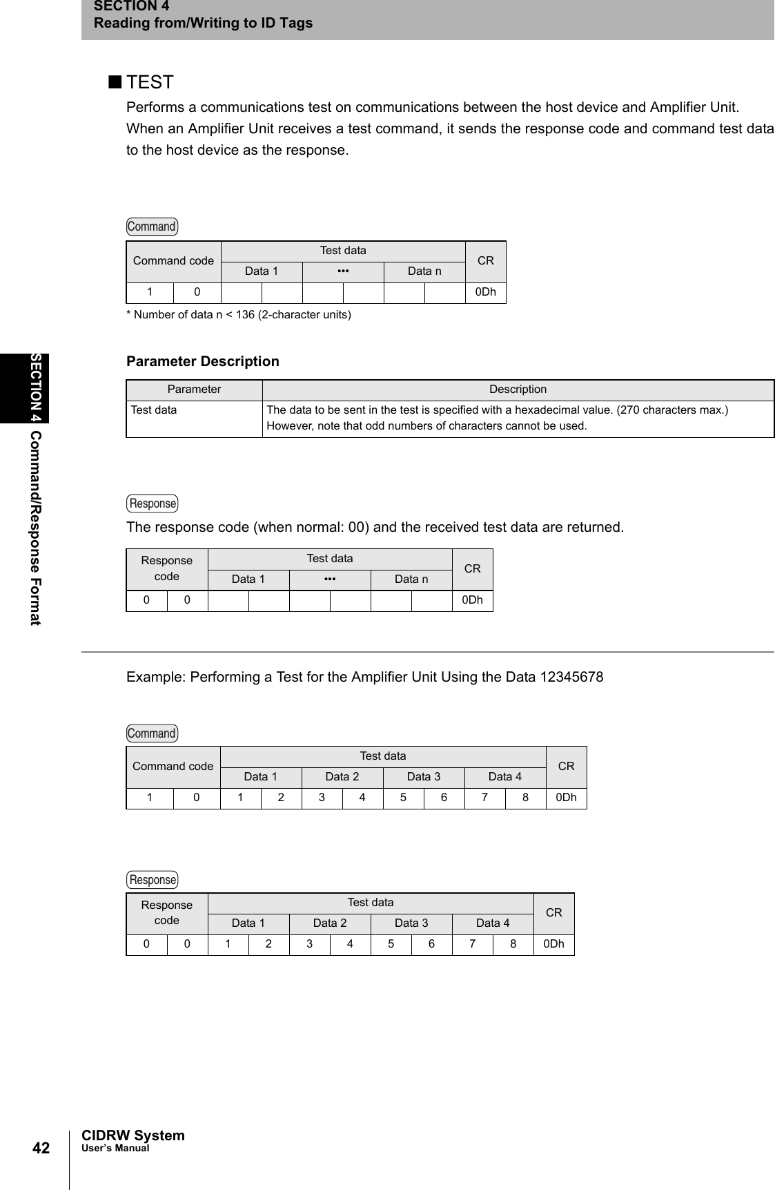 42SECTION 4Command/Response FormatCIDRW SystemUser’s ManualSECTION 4Reading from/Writing to ID Tags■TESTPerforms a communications test on communications between the host device and Amplifier Unit.When an Amplifier Unit receives a test command, it sends the response code and command test datato the host device as the response.* Number of data n < 136 (2-character units)The response code (when normal: 00) and the received test data are returned.Example: Performing a Test for the Amplifier Unit Using the Data 12345678Command code Test data CRData 1 ••• Data n10 0DhParameter DescriptionParameter DescriptionTest data The data to be sent in the test is specified with a hexadecimal value. (270 characters max.)However, note that odd numbers of characters cannot be used.Response codeTest data CRData 1 ••• Data n00 0DhCommand code Test data CRData 1 Data 2 Data 3 Data 41 0 123456780DhResponse codeTest data CRData 1 Data 2 Data 3 Data 400123456780DhCommandResponseCommandResponse