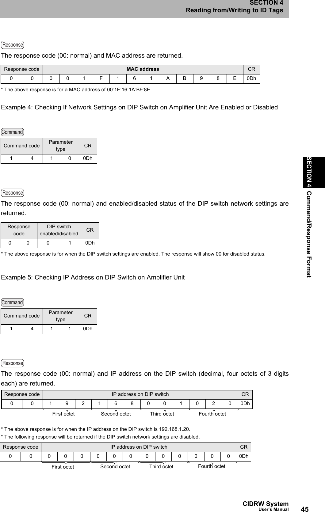 45CIDRW SystemUser’s ManualSECTION 4Command/Response FormatSECTION 4Reading from/Writing to ID TagsThe response code (00: normal) and MAC address are returned. * The above response is for a MAC address of 00:1F:16:1A:B9:8E.Example 4: Checking If Network Settings on DIP Switch on Amplifier Unit Are Enabled or DisabledThe response code (00: normal) and enabled/disabled status of the DIP switch network settings arereturned.* The above response is for when the DIP switch settings are enabled. The response will show 00 for disabled status. Example 5: Checking IP Address on DIP Switch on Amplifier UnitThe response code (00: normal) and IP address on the DIP switch (decimal, four octets of 3 digitseach) are returned.* The above response is for when the IP address on the DIP switch is 192.168.1.20.* The following response will be returned if the DIP switch network settings are disabled. Response code MAC address CR0 0 001F161AB98E0DhCommand code Parameter type CR14100DhResponse codeDIP switch enabled/disabled CR00 0 10DhCommand code Parameter type CR14110DhResponseCommandResponseCommandResponseResponse code IP address on DIP switch CR0 0 1921680010200DhFirst octet Second octet Third octet Fourth octetResponse code IP address on DIP switch CR0 0 0000000000000DhFirst octet Second octet Third octet Fourth octet