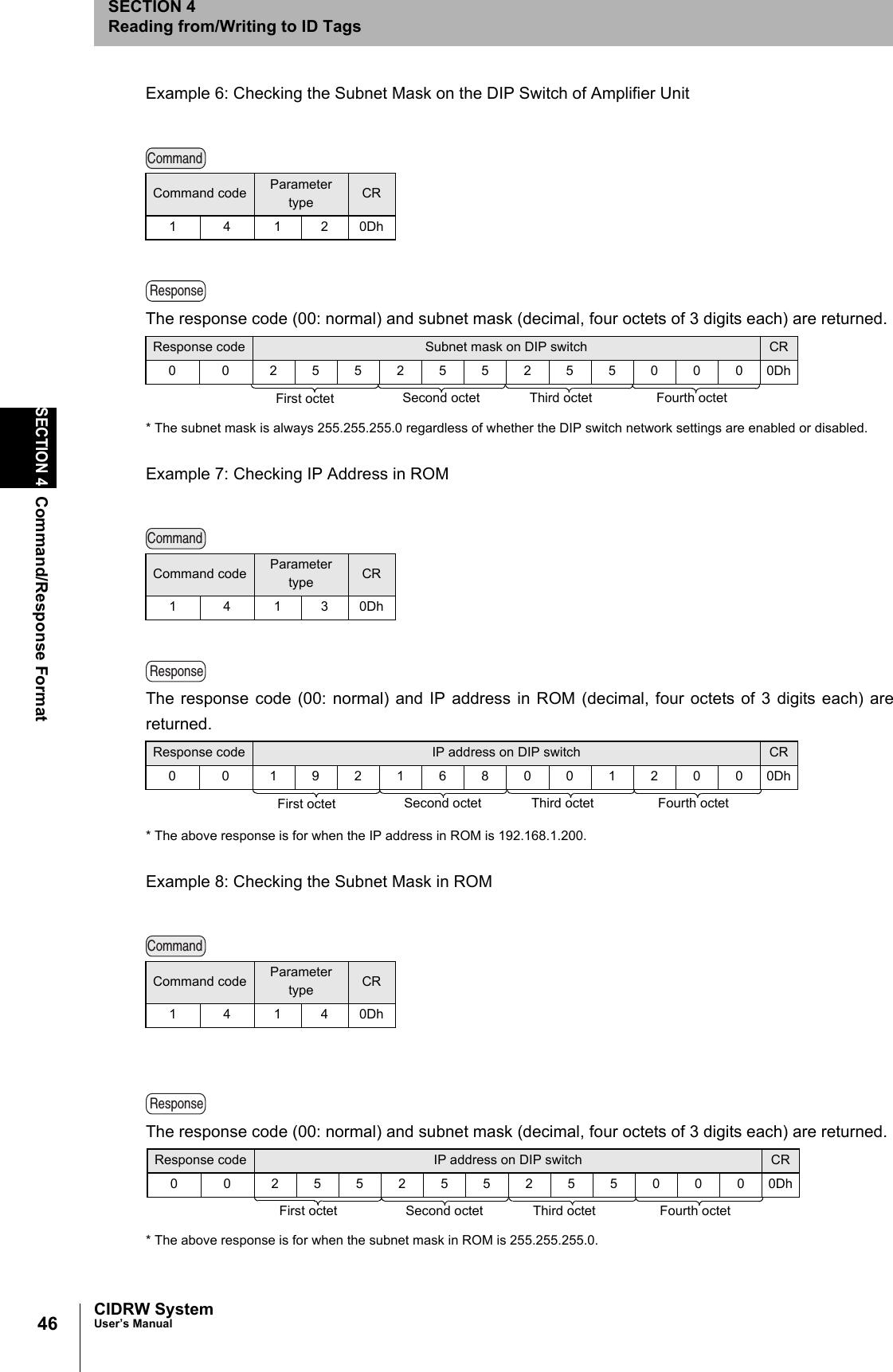46SECTION 4Command/Response FormatCIDRW SystemUser’s ManualSECTION 4Reading from/Writing to ID TagsExample 6: Checking the Subnet Mask on the DIP Switch of Amplifier UnitThe response code (00: normal) and subnet mask (decimal, four octets of 3 digits each) are returned.* The subnet mask is always 255.255.255.0 regardless of whether the DIP switch network settings are enabled or disabled. Example 7: Checking IP Address in ROMThe response code (00: normal) and IP address in ROM (decimal, four octets of 3 digits each) arereturned.* The above response is for when the IP address in ROM is 192.168.1.200.Example 8: Checking the Subnet Mask in ROMThe response code (00: normal) and subnet mask (decimal, four octets of 3 digits each) are returned.* The above response is for when the subnet mask in ROM is 255.255.255.0.Command code Parameter type CR14120DhCommand code Parameter type CR14130DhCommand code Parameter type CR14140DhCommandResponseResponse code Subnet mask on DIP switch CR0 0 2552552550000DhFirst octet Second octet Third octet Fourth octetCommandResponseResponse code IP address on DIP switch CR0 0 1921680012000DhFirst octet Second octet Third octet Fourth octetCommandResponseResponse code IP address on DIP switch CR0 0 2552552550000DhFirst octet Second octet Third octet Fourth octet