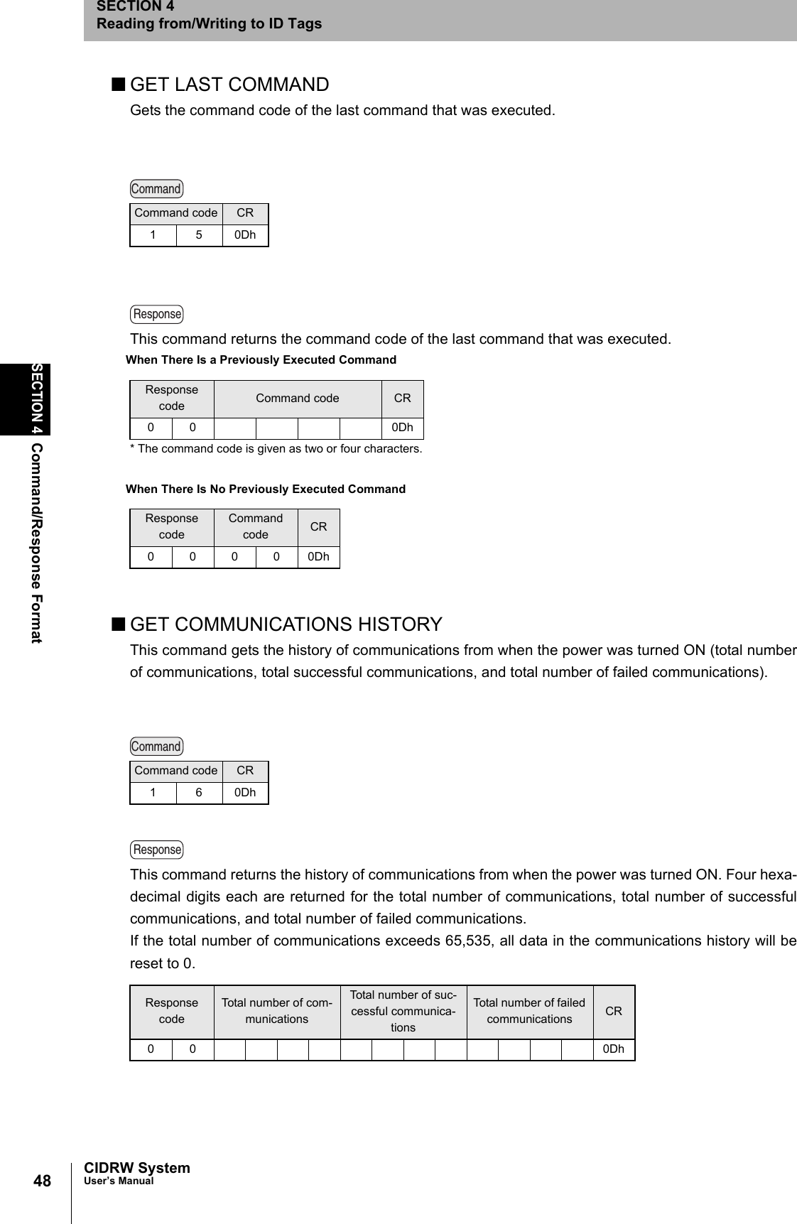 48SECTION 4Command/Response FormatCIDRW SystemUser’s ManualSECTION 4Reading from/Writing to ID Tags■GET LAST COMMANDGets the command code of the last command that was executed. This command returns the command code of the last command that was executed. When There Is a Previously Executed Command* The command code is given as two or four characters. When There Is No Previously Executed Command■GET COMMUNICATIONS HISTORYThis command gets the history of communications from when the power was turned ON (total numberof communications, total successful communications, and total number of failed communications). This command returns the history of communications from when the power was turned ON. Four hexa-decimal digits each are returned for the total number of communications, total number of successfulcommunications, and total number of failed communications.If the total number of communications exceeds 65,535, all data in the communications history will bereset to 0. Command code CR150DhResponse code Command code CR00 0DhResponse codeCommand code CR00000DhCommand code CR160DhResponse codeTotal number of com-municationsTotal number of suc-cessful communica-tionsTotal number of failed communications CR00 0DhCommandResponseCommandResponse