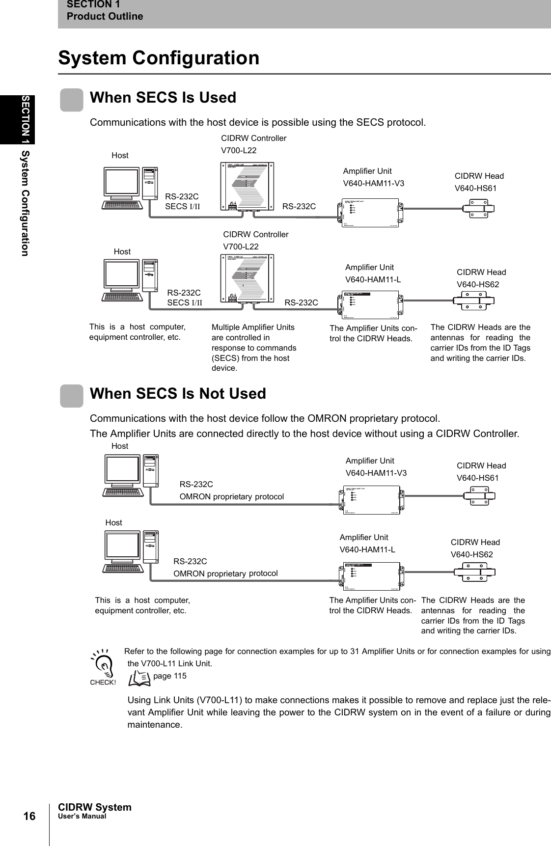 16SECTION 1System ConfigurationCIDRW SystemUser’s ManualSECTION 1Product OutlineSystem ConfigurationWhen SECS Is UsedCommunications with the host device is possible using the SECS protocol.When SECS Is Not UsedCommunications with the host device follow the OMRON proprietary protocol.The Amplifier Units are connected directly to the host device without using a CIDRW Controller. Refer to the following page for connection examples for up to 31 Amplifier Units or for connection examples for usingthe V700-L11 Link Unit. page 115Using Link Units (V700-L11) to make connections makes it possible to remove and replace just the rele-vant Amplifier Unit while leaving the power to the CIDRW system on in the event of a failure or duringmaintenance. The CIDRW Heads are theantennas for reading thecarrier IDs from the ID Tagsand writing the carrier IDs.The Amplifier Units con-trol the CIDRW Heads. This is a host computer,equipment controller, etc.CIDRW HeadV640-HS61Amplifier UnitV640-HAM11-V3CIDRW ControllerV700-L22HostMultiple Amplifier Units are controlled in response to commands (SECS) from the host device.RS-232CSECS I/II RS-232CCIDRW HeadV640-HS62Amplifier UnitV640-HAM11-LCIDRW ControllerV700-L22HostRS-232CSECS I/II RS-232CThe CIDRW Heads are theantennas for reading thecarrier IDs from the ID Tagsand writing the carrier IDs.The Amplifier Units con-trol the CIDRW Heads. This is a host computer,equipment controller, etc.CIDRW HeadV640-HS61Amplifier UnitV640-HAM11-V3HostRS-232COMRON proprietary protocolCIDRW HeadV640-HS62Amplifier UnitV640-HAM11-LHostRS-232COMRON proprietary protocol