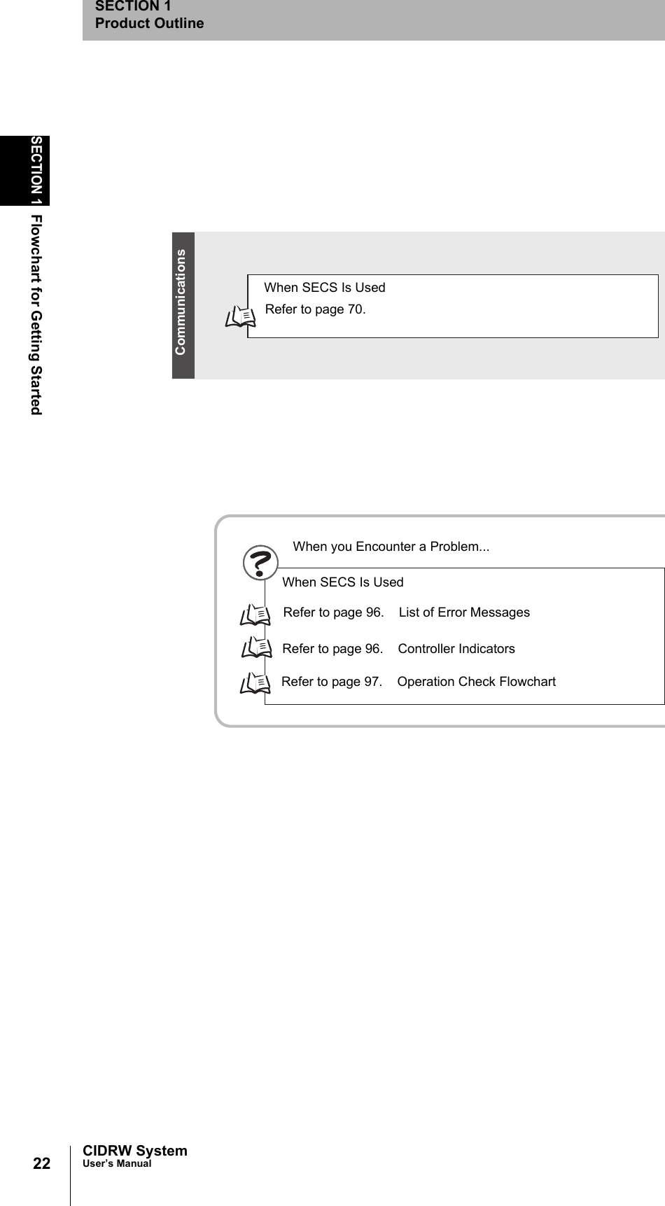 22SECTION 1Flowchart for Getting StartedCIDRW SystemUser’s ManualSECTION 1Product OutlineRefer to page 70.Refer to page 96. List of Error MessagesRefer to page 96. Controller IndicatorsRefer to page 97. Operation Check FlowchartWhen SECS Is UsedWhen SECS Is UsedWhen you Encounter a Problem...Communications