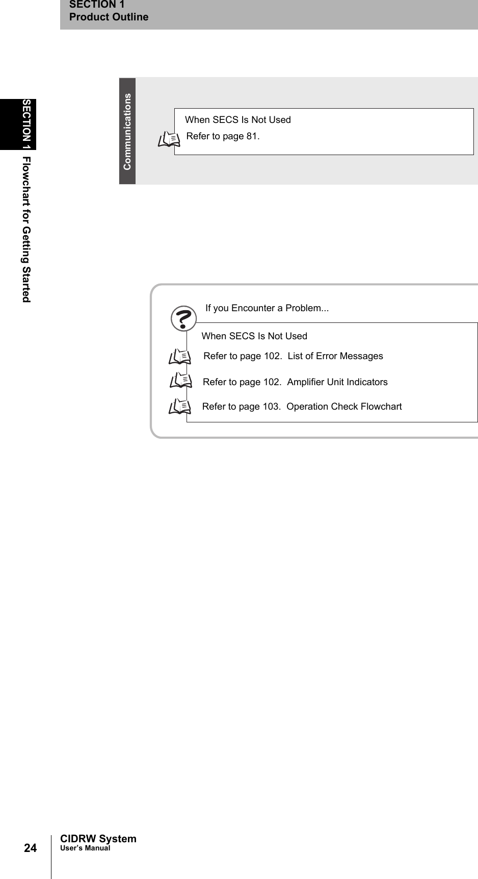 24SECTION 1Flowchart for Getting StartedCIDRW SystemUser’s ManualSECTION 1Product OutlineRefer to page 81.Refer to page 102. List of Error MessagesRefer to page 102. Amplifier Unit IndicatorsRefer to page 103. Operation Check FlowchartWhen SECS Is Not UsedWhen SECS Is Not UsedIf you Encounter a Problem...Communications