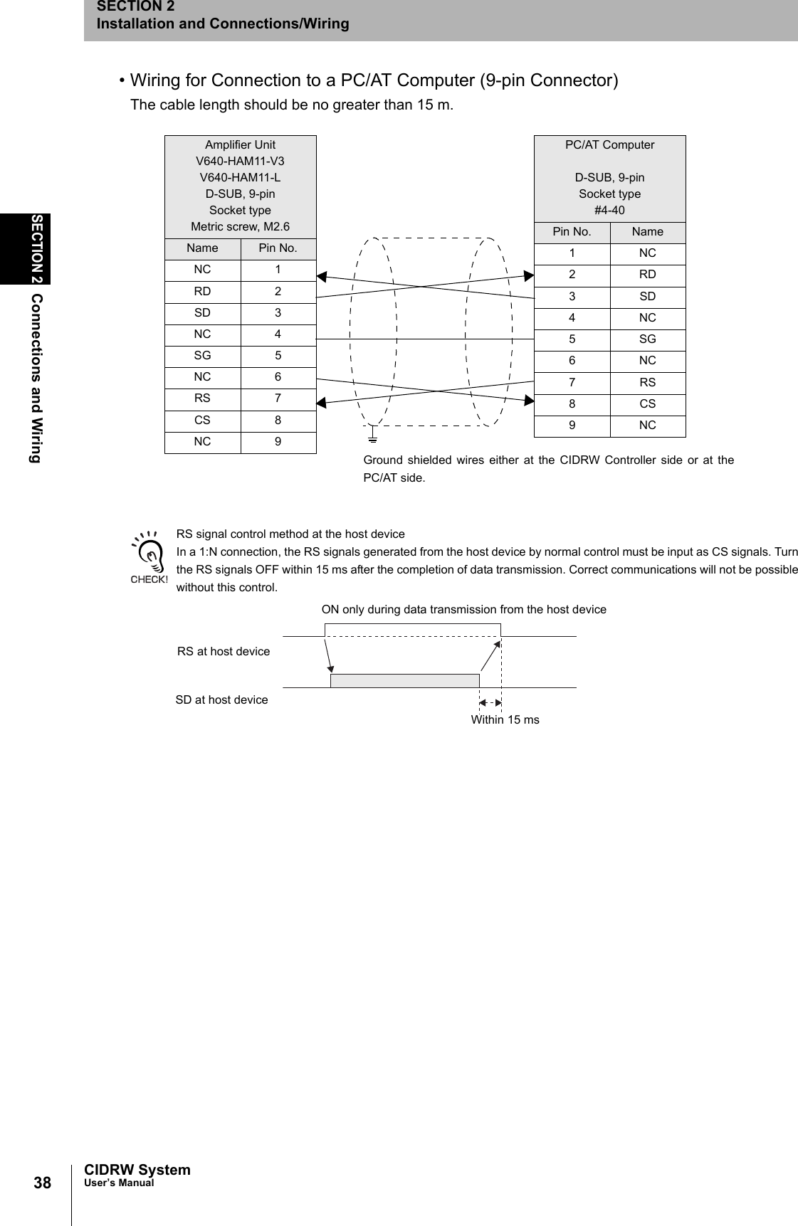 38SECTION 2Connections and WiringCIDRW SystemUser’s ManualSECTION 2Installation and Connections/Wiring• Wiring for Connection to a PC/AT Computer (9-pin Connector)The cable length should be no greater than 15 m.RS signal control method at the host deviceIn a 1:N connection, the RS signals generated from the host device by normal control must be input as CS signals. Turnthe RS signals OFF within 15 ms after the completion of data transmission. Correct communications will not be possiblewithout this control.Amplifier UnitV640-HAM11-V3V640-HAM11-LD-SUB, 9-pinSocket typeMetric screw, M2.6Name Pin No.NC 1RD 2SD 3NC 4SG 5NC 6RS 7CS 8NC 9PC/AT ComputerD-SUB, 9-pinSocket type#4-40Pin No. Name1NC2RD3SD4NC5SG6NC7RS8CS9NCGround shielded wires either at the CIDRW Controller side or at thePC/AT side.SD at host deviceRS at host deviceON only during data transmission from the host deviceWithin 15 ms