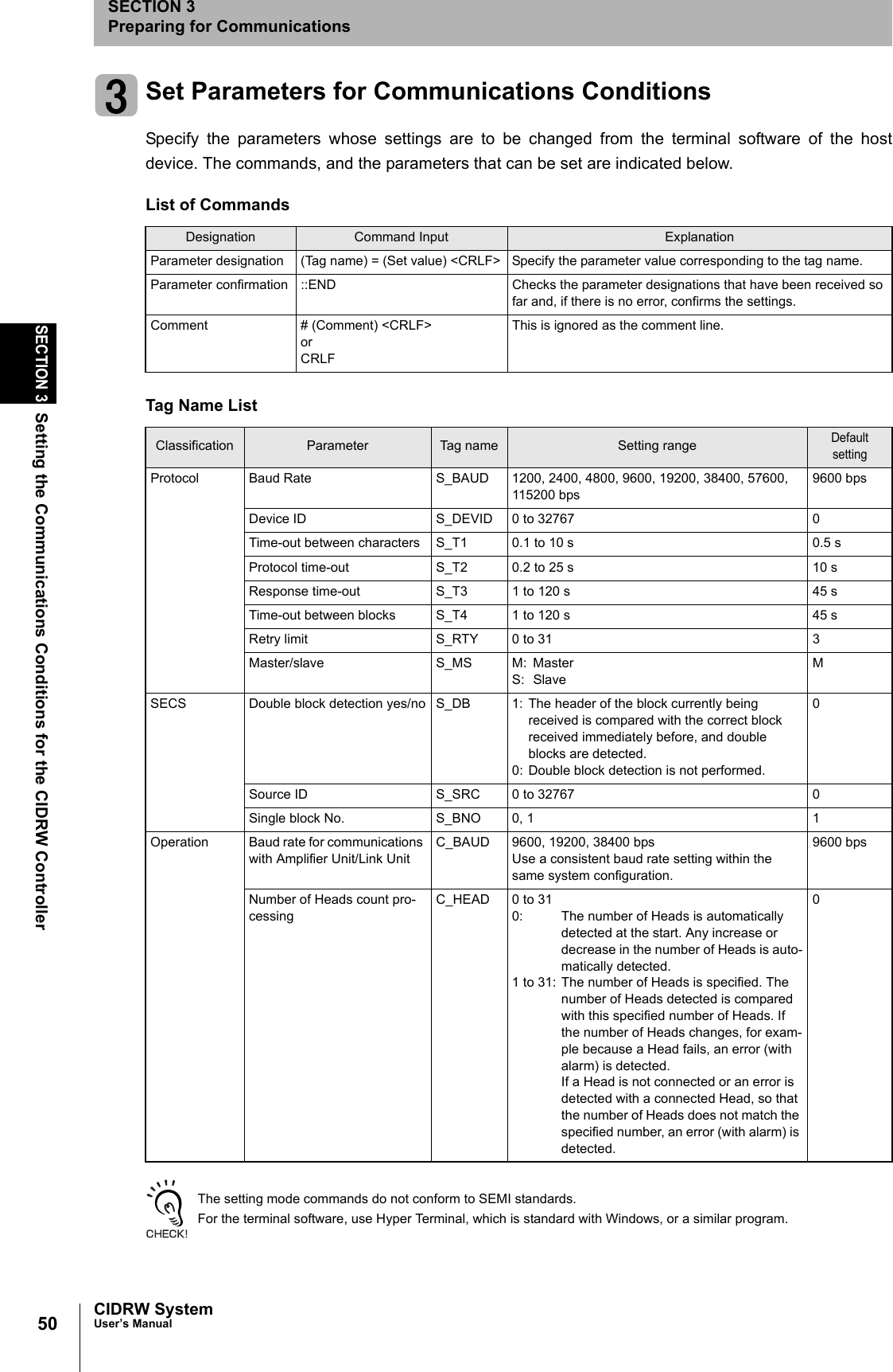 50SECTION 3Setting the Communications Conditions for the CIDRW ControllerCIDRW SystemUser’s ManualSECTION 3Preparing for CommunicationsSet Parameters for Communications ConditionsSpecify the parameters whose settings are to be changed from the terminal software of the hostdevice. The commands, and the parameters that can be set are indicated below.The setting mode commands do not conform to SEMI standards.For the terminal software, use Hyper Terminal, which is standard with Windows, or a similar program.List of CommandsDesignation Command Input ExplanationParameter designation (Tag name) = (Set value) <CRLF> Specify the parameter value corresponding to the tag name.Parameter confirmation ::END Checks the parameter designations that have been received so far and, if there is no error, confirms the settings.Comment # (Comment) <CRLF> or CRLFThis is ignored as the comment line.Tag Name ListClassification Parameter Tag name Setting rangeDefault settingProtocol Baud Rate S_BAUD 1200, 2400, 4800, 9600, 19200, 38400, 57600,115200 bps9600 bpsDevice ID S_DEVID 0 to 32767 0Time-out between characters S_T1 0.1 to 10 s 0.5 sProtocol time-out S_T2 0.2 to 25 s 10 sResponse time-out S_T3 1 to 120 s 45 sTime-out between blocks S_T4 1 to 120 s 45 sRetry limit S_RTY 0 to 31 3Master/slave S_MS M: MasterS: SlaveMSECS Double block detection yes/no S_DB 1: The header of the block currently being received is compared with the correct block received immediately before, and double blocks are detected.0: Double block detection is not performed.0Source ID S_SRC 0 to 32767 0Single block No. S_BNO 0, 1 1Operation Baud rate for communications with Amplifier Unit/Link UnitC_BAUD 9600, 19200, 38400 bpsUse a consistent baud rate setting within the same system configuration.9600 bpsNumber of Heads count pro-cessingC_HEAD 0 to 310: The number of Heads is automatically detected at the start. Any increase or decrease in the number of Heads is auto-matically detected.1 to 31: The number of Heads is specified. The number of Heads detected is compared with this specified number of Heads. If the number of Heads changes, for exam-ple because a Head fails, an error (with alarm) is detected.If a Head is not connected or an error is detected with a connected Head, so that the number of Heads does not match the specified number, an error (with alarm) is detected.0