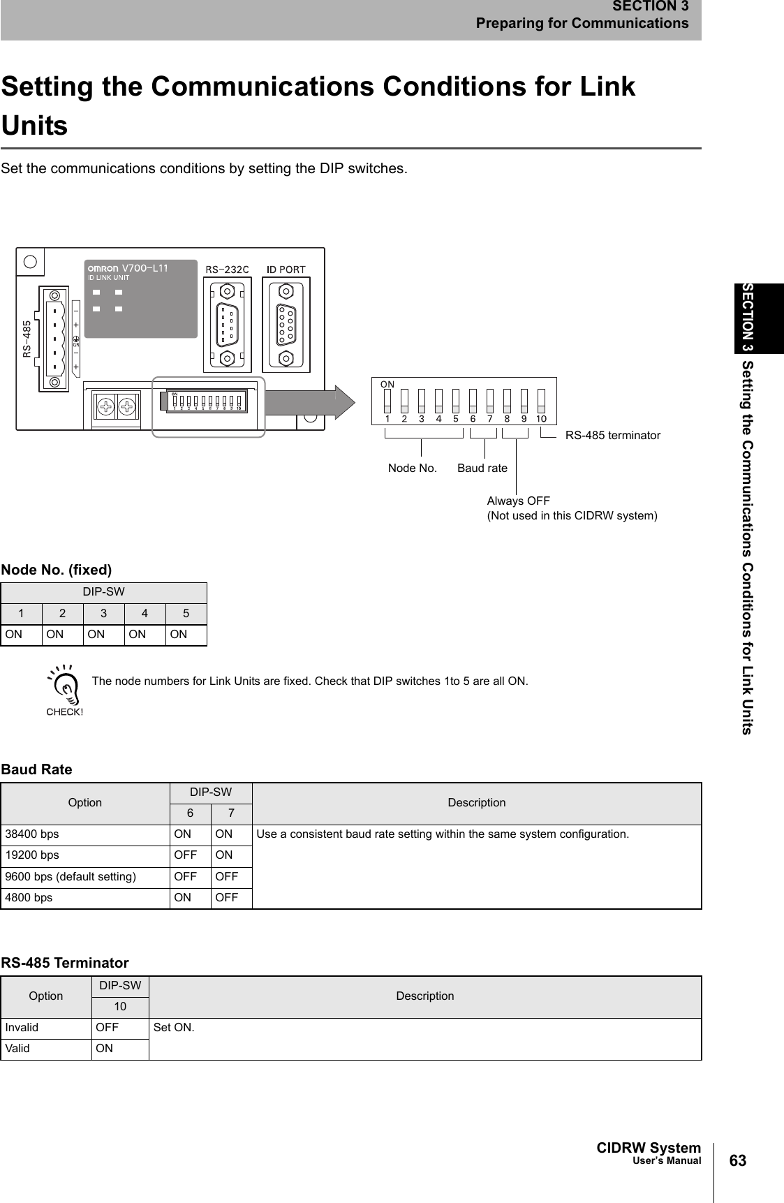 63CIDRW SystemUser’s ManualSECTION 3Setting the Communications Conditions for Link UnitsSECTION 3Preparing for CommunicationsSetting the Communications Conditions for Link UnitsSet the communications conditions by setting the DIP switches.The node numbers for Link Units are fixed. Check that DIP switches 1to 5 are all ON.Node No. (fixed)DIP-SW1 2 3 4 5ON ON ON ON ONBaud RateOption DIP-SW Description6 738400 bps ON ON Use a consistent baud rate setting within the same system configuration.19200 bps OFF ON9600 bps (default setting) OFF OFF4800 bps ON OFFRS-485 TerminatorOption DIP-SW Description10Invalid OFF Set ON.Valid ONNode No. Baud rateAlways OFF(Not used in this CIDRW system)RS-485 terminator