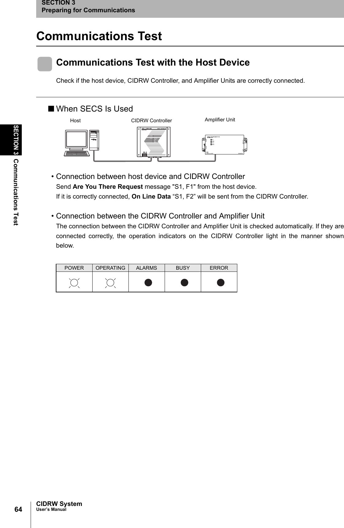 64SECTION 3Communications TestCIDRW SystemUser’s ManualSECTION 3Preparing for CommunicationsCommunications TestCommunications Test with the Host DeviceCheck if the host device, CIDRW Controller, and Amplifier Units are correctly connected.■When SECS Is Used• Connection between host device and CIDRW ControllerSend Are You There Request message "S1, F1" from the host device.If it is correctly connected, On Line Data “S1, F2” will be sent from the CIDRW Controller.• Connection between the CIDRW Controller and Amplifier UnitThe connection between the CIDRW Controller and Amplifier Unit is checked automatically. If they areconnected correctly, the operation indicators on the CIDRW Controller light in the manner shownbelow.POWER OPERATING ALARMS BUSY ERRORCIDRW ControllerHost Amplifier Unit