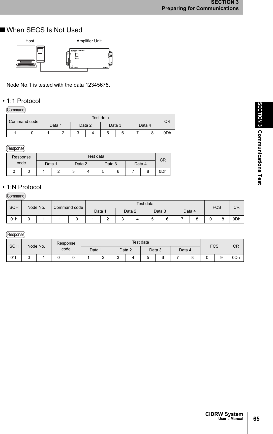 65CIDRW SystemUser’s ManualSECTION 3Communications TestSECTION 3Preparing for Communications■When SECS Is Not UsedNode No.1 is tested with the data 12345678.• 1:1 Protocol• 1:N ProtocolCommand code Test data CRData 1 Data 2 Data 3 Data 41 0 123456780DhResponse codeTest data CRData 1 Data 2 Data 3 Data 400123456780DhSOH Node No. Command code Test data FCS CRData 1 Data 2 Data 3 Data 401h01 1 0 12345678080DhSOH Node No. Response codeTest data FCS CRData 1 Data 2 Data 3 Data 401h010012345678090DhAmplifier UnitHostCommandResponseCommandResponse