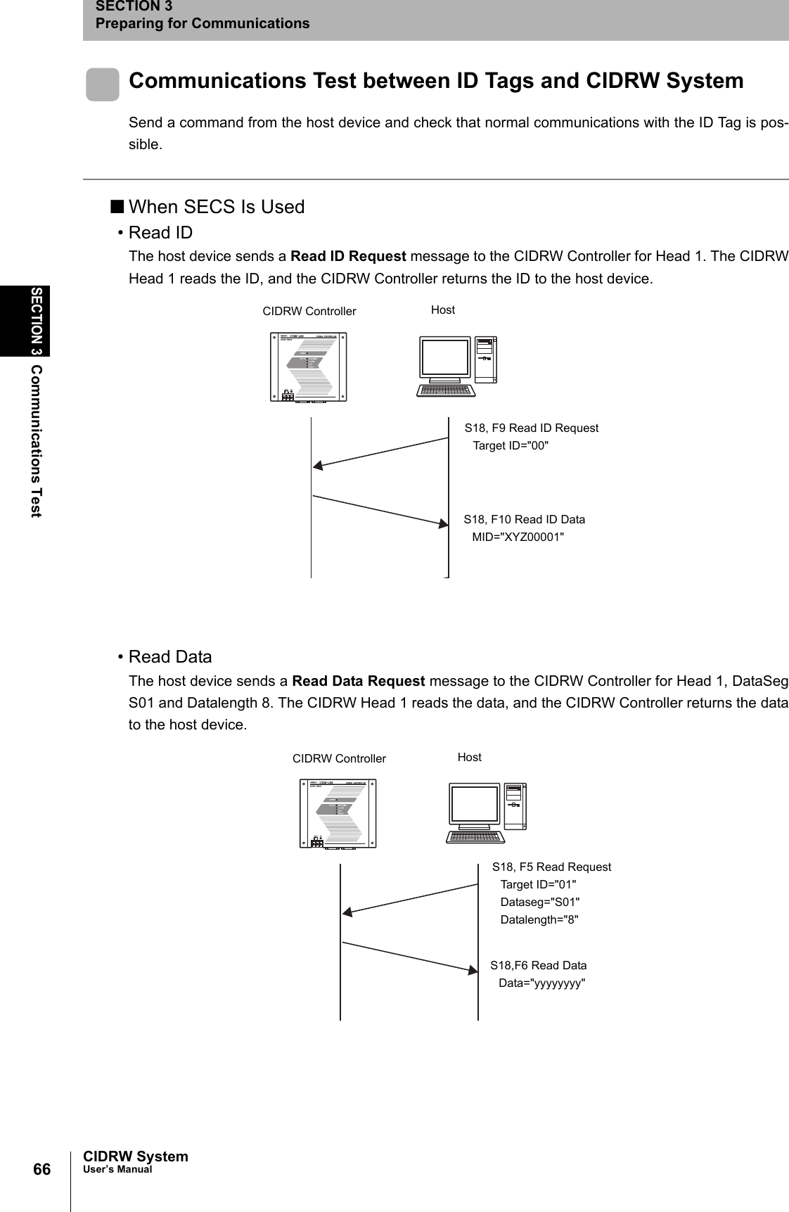 66SECTION 3Communications TestCIDRW SystemUser’s ManualSECTION 3Preparing for CommunicationsCommunications Test between ID Tags and CIDRW SystemSend a command from the host device and check that normal communications with the ID Tag is pos-sible.■When SECS Is Used• Read IDThe host device sends a Read ID Request message to the CIDRW Controller for Head 1. The CIDRWHead 1 reads the ID, and the CIDRW Controller returns the ID to the host device.• Read DataThe host device sends a Read Data Request message to the CIDRW Controller for Head 1, DataSegS01 and Datalength 8. The CIDRW Head 1 reads the data, and the CIDRW Controller returns the datato the host device.CIDRW Controller HostS18, F9 Read ID RequestTarget ID="00"S18, F10 Read ID DataMID="XYZ00001"CIDRW Controller HostS18, F5 Read RequestTarget ID="01"Dataseg="S01"Datalength="8"S18,F6 Read DataData="yyyyyyyy"