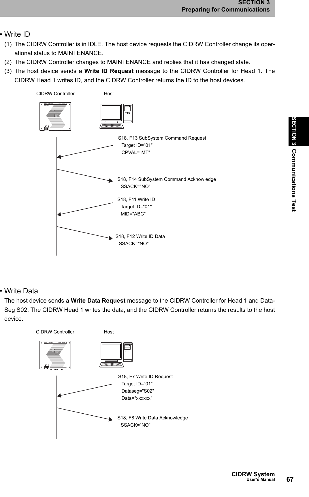 67CIDRW SystemUser’s ManualSECTION 3Communications TestSECTION 3Preparing for Communications• Write ID(1) The CIDRW Controller is in IDLE. The host device requests the CIDRW Controller change its oper-ational status to MAINTENANCE.(2) The CIDRW Controller changes to MAINTENANCE and replies that it has changed state.(3) The host device sends a Write ID Request message to the CIDRW Controller for Head 1. TheCIDRW Head 1 writes ID, and the CIDRW Controller returns the ID to the host devices.• Write DataThe host device sends a Write Data Request message to the CIDRW Controller for Head 1 and Data-Seg S02. The CIDRW Head 1 writes the data, and the CIDRW Controller returns the results to the hostdevice.CIDRW Controller HostS18, F13 SubSystem Command RequestTarget ID="01"CPVAL="MT"S18, F14 SubSystem Command AcknowledgeSSACK="NO"S18, F11 Write IDTarget ID="01"MID="ABC"S18, F12 Write ID DataSSACK="NO"CIDRW Controller HostS18, F7 Write ID RequestTarget ID="01"Dataseg="S02"Data="xxxxxx"S18, F8 Write Data AcknowledgeSSACK="NO"