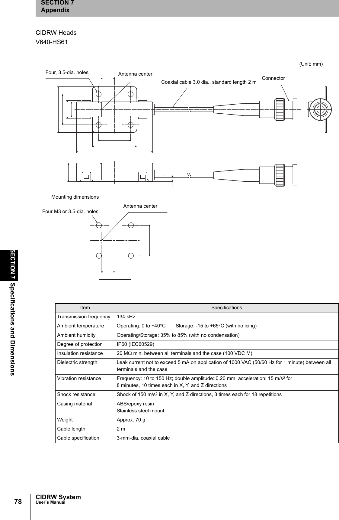 78SECTION 7Specifications and DimensionsCIDRW SystemUser’s ManualSECTION 7AppendixCIDRW HeadsV640-HS61Item SpecificationsTransmission frequency 134 kHzAmbient temperature Operating: 0 to +40°C Storage: -15 to +65°C (with no icing)Ambient humidity Operating/Storage: 35% to 85% (with no condensation)Degree of protection IP60 (IEC60529)Insulation resistance 20 MΩ min. between all terminals and the case (100 VDC M)Dielectric strength Leak current not to exceed 5 mA on application of 1000 VAC (50/60 Hz for 1 minute) between all terminals and the caseVibration resistance Frequency: 10 to 150 Hz; double amplitude: 0.20 mm; acceleration: 15 m/s2 for8 minutes, 10 times each in X, Y, and Z directionsShock resistance Shock of 150 m/s2 in X, Y, and Z directions, 3 times each for 18 repetitionsCasing material ABS/epoxy resinStainless steel mountWeight Approx. 70 gCable length 2 mCable specification 3-mm-dia. coaxial cableCoaxial cable 3.0 dia., standard length 2 m(Unit: mm)ConnectorAntenna centerAntenna centerMounting dimensionsFour M3 or 3.5-dia. holesFour, 3.5-dia. holes
