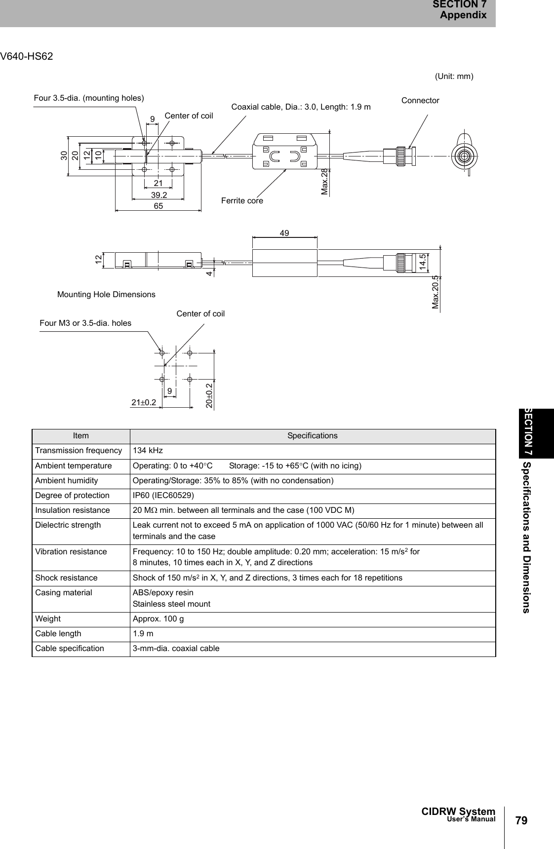 CIDRW SystemUser’s ManualSECTION 7Specifications and DimensionsSECTION 7Appendix79V640-HS62Item SpecificationsTransmission frequency 134 kHzAmbient temperature Operating: 0 to +40°C Storage: -15 to +65°C (with no icing)Ambient humidity Operating/Storage: 35% to 85% (with no condensation)Degree of protection IP60 (IEC60529)Insulation resistance 20 MΩ min. between all terminals and the case (100 VDC M)Dielectric strength Leak current not to exceed 5 mA on application of 1000 VAC (50/60 Hz for 1 minute) between all terminals and the caseVibration resistance Frequency: 10 to 150 Hz; double amplitude: 0.20 mm; acceleration: 15 m/s2 for8 minutes, 10 times each in X, Y, and Z directionsShock resistance Shock of 150 m/s2 in X, Y, and Z directions, 3 times each for 18 repetitionsCasing material ABS/epoxy resinStainless steel mountWeight Approx. 100 gCable length 1.9 mCable specification 3-mm-dia. coaxial cable3020121096539.221Max.281244914.5Max.20.5921±0.220±0.2Ferrite core(Unit: mm)ConnectorCoaxial cable, Dia.: 3.0, Length: 1.9 mCenter of coilMounting Hole DimensionsFour M3 or 3.5-dia. holesFour 3.5-dia. (mounting holes)Center of coil