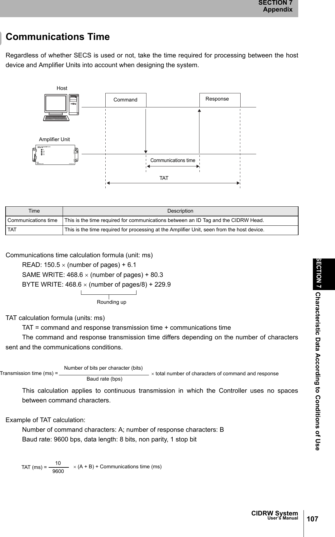 CIDRW SystemUser’s ManualSECTION 7Characteristic Data According to Conditions of UseSECTION 7Appendix107Communications TimeRegardless of whether SECS is used or not, take the time required for processing between the hostdevice and Amplifier Units into account when designing the system.Communications time calculation formula (unit: ms)READ: 150.5 × (number of pages) + 6.1SAME WRITE: 468.6 × (number of pages) + 80.3BYTE WRITE: 468.6 × (number of pages/8) + 229.9TAT calculation formula (units: ms)TAT = command and response transmission time + communications timeThe command and response transmission time differs depending on the number of characterssent and the communications conditions.This calculation applies to continuous transmission in which the Controller uses no spacesbetween command characters.Example of TAT calculation:Number of command characters: A; number of response characters: BBaud rate: 9600 bps, data length: 8 bits, non parity, 1 stop bitTime DescriptionCommunications time This is the time required for communications between an ID Tag and the CIDRW Head.TAT This is the time required for processing at the Amplifier Unit, seen from the host device.HostAmplifier UnitCommand ResponseCommunications timeTATRounding upTransmission time (ms) = Number of bits per character (bits)Baud rate (bps)× total number of characters of command and responseTAT (ms) = 109600× (A + B) + Communications time (ms)