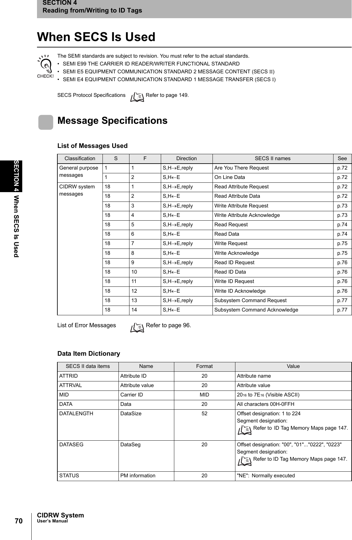 70SECTION 4When SECS Is UsedCIDRW SystemUser’s ManualSECTION 4Reading from/Writing to ID TagsWhen SECS Is UsedThe SEMI standards are subject to revision. You must refer to the actual standards.• SEMI E99 THE CARRIER ID READER/WRITER FUNCTIONAL STANDARD• SEMI E5 EQUIPMENT COMMUNICATION STANDARD 2 MESSAGE CONTENT (SECS II)• SEMI E4 EQUIPMENT COMMUNICATION STANDARD 1 MESSAGE TRANSFER (SECS I)SECS Protocol Specifications Refer to page 149.Message SpecificationsList of Error Messages Refer to page 96.List of Messages UsedClassification S F Direction SECS II names SeeGeneral purpose messages11 S,H→E,reply Are You There Request p.7212 S,H←E On Line Data p.72CIDRW system messages18 1 S,H→E,reply Read Attribute Request p.7218 2 S,H←E Read Attribute Data p.7218 3 S,H→E,reply Write Attribute Request p.7318 4 S,H←E Write Attribute Acknowledge p.7318 5 S,H→E,reply Read Request p.7418 6 S,H←E Read Data p.7418 7 S,H→E,reply Write Request p.7518 8 S,H←E Write Acknowledge p.7518 9 S,H→E,reply Read ID Request p.7618 10 S,H←E Read ID Data p.7618 11 S,H→E,reply Write ID Request p.7618 12 S,H←E Write ID Acknowledge p.7618 13 S,H→E,reply Subsystem Command Request p.7718 14 S,H←E Subsystem Command Acknowledge p.77Data Item DictionarySECS II data items Name Format ValueATTRID Attribute ID 20 Attribute nameATTRVAL Attribute value 20 Attribute valueMID Carrier ID MID 2016 to 7E16 (Visible ASCII)DATA Data 20 All characters 00H-0FFHDATALENGTH DataSize 52 Offset designation: 1 to 224Segment designation: Refer to ID Tag Memory Maps page 147.DATASEG DataSeg 20 Offset designation: "00", "01"..."0222", "0223"Segment designation: Refer to ID Tag Memory Maps page 147.STATUS PM information 20 "NE": Normally executed