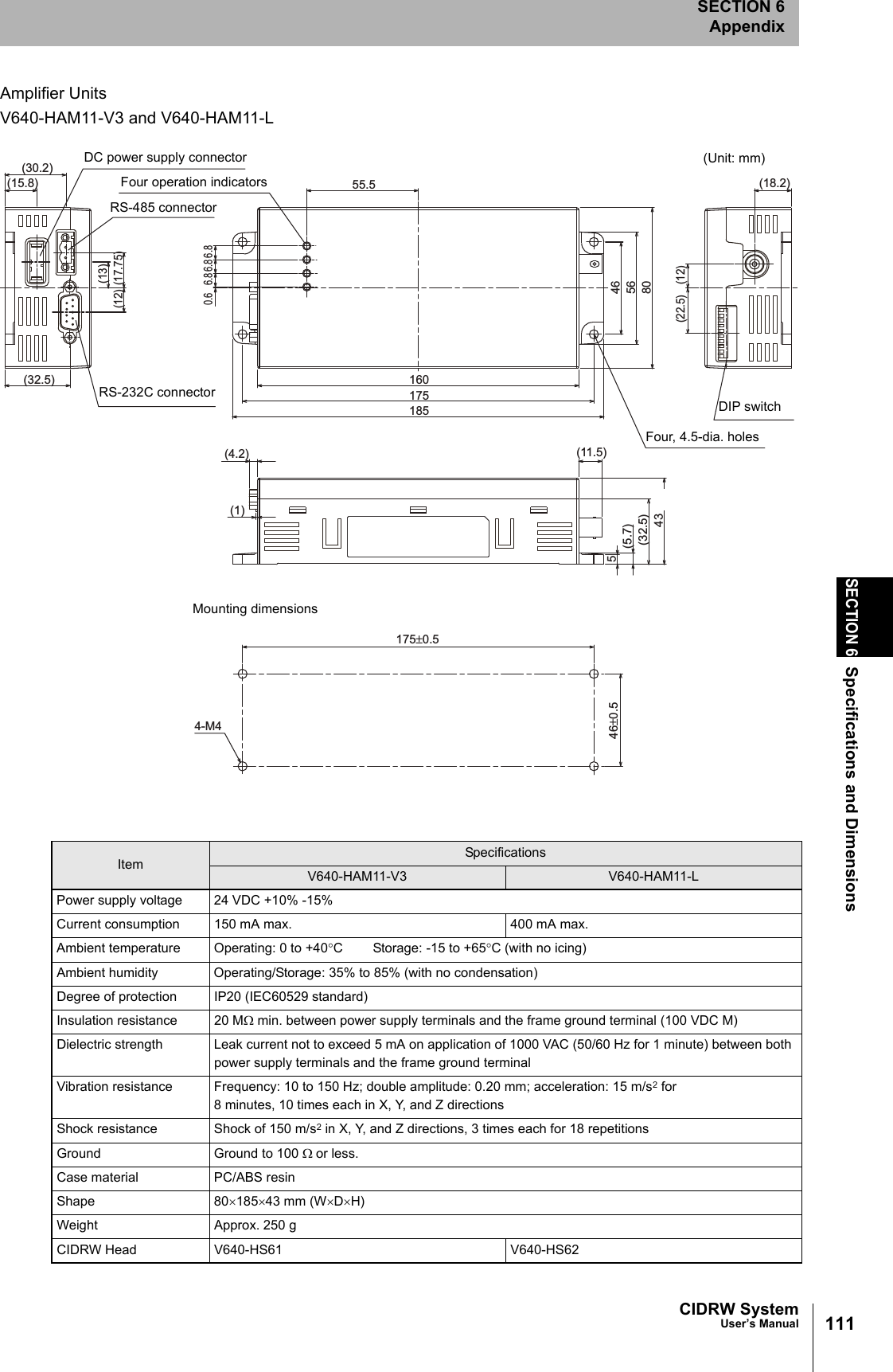 CIDRW SystemUser’s ManualSECTION 6Specifications and DimensionsSECTION 6Appendix111Amplifier UnitsV640-HAM11-V3 and V640-HAM11-LItem SpecificationsV640-HAM11-V3 V640-HAM11-LPower supply voltage 24 VDC +10% -15%Current consumption 150 mA max. 400 mA max.Ambient temperature Operating: 0 to +40°C Storage: -15 to +65°C (with no icing)Ambient humidity Operating/Storage: 35% to 85% (with no condensation)Degree of protection IP20 (IEC60529 standard)Insulation resistance 20 MΩ min. between power supply terminals and the frame ground terminal (100 VDC M)Dielectric strength Leak current not to exceed 5 mA on application of 1000 VAC (50/60 Hz for 1 minute) between both power supply terminals and the frame ground terminalVibration resistance Frequency: 10 to 150 Hz; double amplitude: 0.20 mm; acceleration: 15 m/s2 for8 minutes, 10 times each in X, Y, and Z directionsShock resistance Shock of 150 m/s2 in X, Y, and Z directions, 3 times each for 18 repetitionsGround Ground to 100 Ω or less.Case material PC/ABS resinShape 80×185×43 mm (W×D×H)Weight Approx. 250 gCIDRW Head V640-HS61 V640-HS6216017518555.54656806.86.86.80.6(4.2)(1)(11.5)(32.5)435(5.7)(13)(17.75)(12)(32.5)(30.2)(15.8)(12)(18.2)(22.5)4-M4175±0.546±0.5DIP switch(Unit: mm)Mounting dimensionsFour, 4.5-dia. holesDC power supply connectorRS-485 connectorRS-232C connectorFour operation indicators
