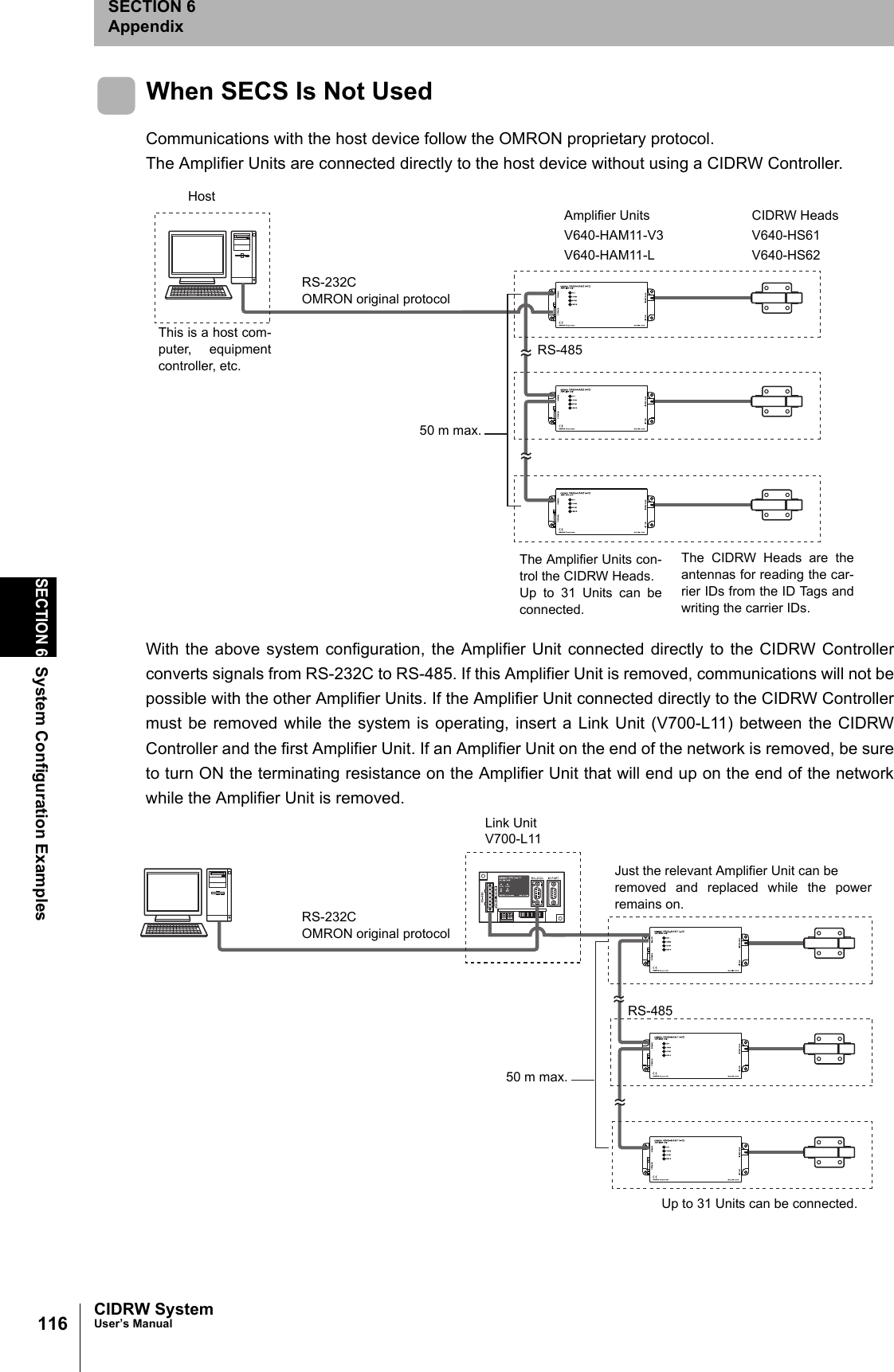 116SECTION 6System Configuration ExamplesCIDRW SystemUser’s ManualSECTION 6Appendix When SECS Is Not UsedCommunications with the host device follow the OMRON proprietary protocol.The Amplifier Units are connected directly to the host device without using a CIDRW Controller.With the above system configuration, the Amplifier Unit connected directly to the CIDRW Controllerconverts signals from RS-232C to RS-485. If this Amplifier Unit is removed, communications will not bepossible with the other Amplifier Units. If the Amplifier Unit connected directly to the CIDRW Controllermust be removed while the system is operating, insert a Link Unit (V700-L11) between the CIDRWController and the first Amplifier Unit. If an Amplifier Unit on the end of the network is removed, be sureto turn ON the terminating resistance on the Amplifier Unit that will end up on the end of the networkwhile the Amplifier Unit is removed.HostThe CIDRW Heads are theantennas for reading the car-rier IDs from the ID Tags andwriting the carrier IDs.The Amplifier Units con-trol the CIDRW Heads. Up to 31 Units can beconnected.This is a host com-puter, equipmentcontroller, etc.Amplifier UnitsV640-HAM11-V3V640-HAM11-LRS-232COMRON original protocol50 m max.CIDRW HeadsV640-HS61V640-HS62RS-48550 m max.Link UnitV700-L11Just the relevant Amplifier Unit can be removed and replaced while the powerremains on.RS-485Up to 31 Units can be connected.RS-232COMRON original protocol
