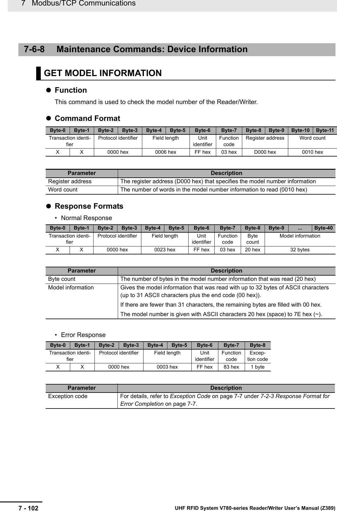 7   Modbus/TCP Communications7 - 102 UHF RFID System V780-series Reader/Writer User’s Manual (Z389)FunctionThis command is used to check the model number of the Reader/Writer.Command FormatResponse Formats• Normal Response• Error Response7-6-8 Maintenance Commands: Device InformationGET MODEL INFORMATIONByte-0 Byte-1 Byte-2 Byte-3 Byte-4 Byte-5 Byte-6 Byte-7 Byte-8 Byte-9 Byte-10 Byte-11Transaction identi-fierProtocol identifier Field length Unit identifierFunction codeRegister address Word countX X 0000 hex 0006 hex FF hex 03 hex D000 hex 0010 hexParameter DescriptionRegister address The register address (D000 hex) that specifies the model number informationWord count The number of words in the model number information to read (0010 hex)Byte-0 Byte-1 Byte-2 Byte-3 Byte-4 Byte-5 Byte-6 Byte-7 Byte-8 Byte-9 ... Byte-40Transaction identi-fierProtocol identifier Field length Unit identifierFunction codeByte countModel informationX X 0000 hex 0023 hex FF hex 03 hex 20 hex 32 bytesParameter DescriptionByte count The number of bytes in the model number information that was read (20 hex)Model information Gives the model information that was read with up to 32 bytes of ASCII characters (up to 31 ASCII characters plus the end code (00 hex)).If there are fewer than 31 characters, the remaining bytes are filled with 00 hex.The model number is given with ASCII characters 20 hex (space) to 7E hex (~).Byte-0 Byte-1 Byte-2 Byte-3 Byte-4 Byte-5 Byte-6 Byte-7 Byte-8Transaction identi-fierProtocol identifier Field length Unit identifierFunction codeExcep-tion codeX X 0000 hex 0003 hex FF hex 83 hex 1 byteParameter DescriptionException code For details, refer to Exception Code on page 7-7 under 7-2-3 Response Format for Error Completion on page 7-7.