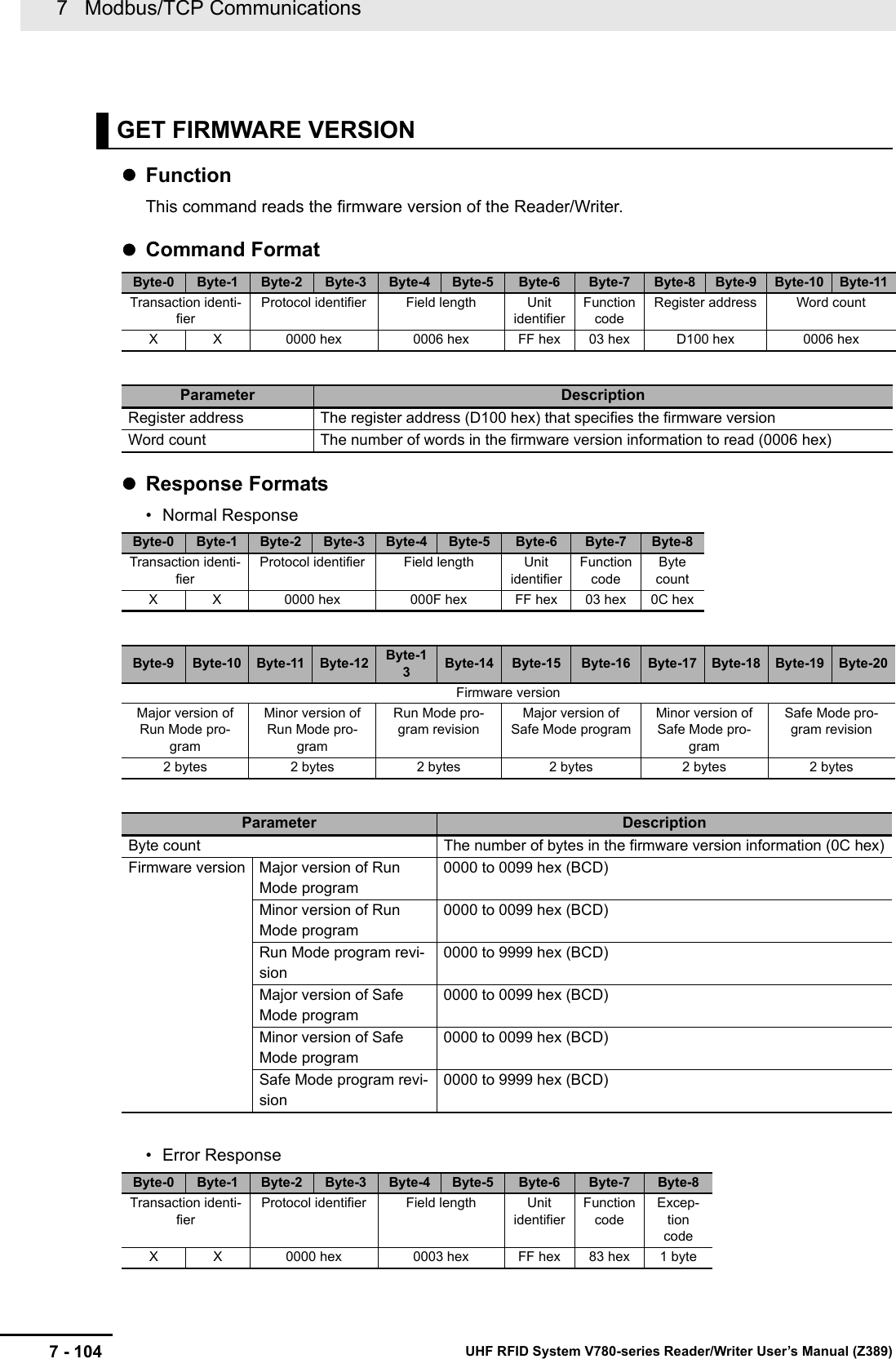 7   Modbus/TCP Communications7 - 104 UHF RFID System V780-series Reader/Writer User’s Manual (Z389)FunctionThis command reads the firmware version of the Reader/Writer.Command FormatResponse Formats• Normal Response• Error ResponseGET FIRMWARE VERSIONByte-0 Byte-1 Byte-2 Byte-3 Byte-4 Byte-5 Byte-6 Byte-7 Byte-8 Byte-9 Byte-10 Byte-11Transaction identi-fierProtocol identifier Field length Unit identifierFunction codeRegister address Word countX X 0000 hex 0006 hex FF hex 03 hex D100 hex 0006 hexParameter DescriptionRegister address The register address (D100 hex) that specifies the firmware versionWord count The number of words in the firmware version information to read (0006 hex)Byte-0 Byte-1 Byte-2 Byte-3 Byte-4 Byte-5 Byte-6 Byte-7 Byte-8Transaction identi-fierProtocol identifier Field length Unit identifierFunction codeByte countX X 0000 hex 000F hex FF hex 03 hex 0C hexByte-9 Byte-10 Byte-11 Byte-12 Byte-13Byte-14 Byte-15 Byte-16 Byte-17 Byte-18 Byte-19 Byte-20Firmware versionMajor version of Run Mode pro-gramMinor version of Run Mode pro-gramRun Mode pro-gram revisionMajor version of Safe Mode programMinor version of Safe Mode pro-gramSafe Mode pro-gram revision2 bytes 2 bytes 2 bytes 2 bytes 2 bytes 2 bytesParameter DescriptionByte count The number of bytes in the firmware version information (0C hex)Firmware version Major version of Run Mode program0000 to 0099 hex (BCD)Minor version of Run Mode program0000 to 0099 hex (BCD)Run Mode program revi-sion0000 to 9999 hex (BCD)Major version of Safe Mode program0000 to 0099 hex (BCD)Minor version of Safe Mode program0000 to 0099 hex (BCD)Safe Mode program revi-sion0000 to 9999 hex (BCD)Byte-0 Byte-1 Byte-2 Byte-3 Byte-4 Byte-5 Byte-6 Byte-7 Byte-8Transaction identi-fierProtocol identifier Field length Unit identifierFunction codeExcep-tion codeX X 0000 hex 0003 hex FF hex 83 hex 1 byte
