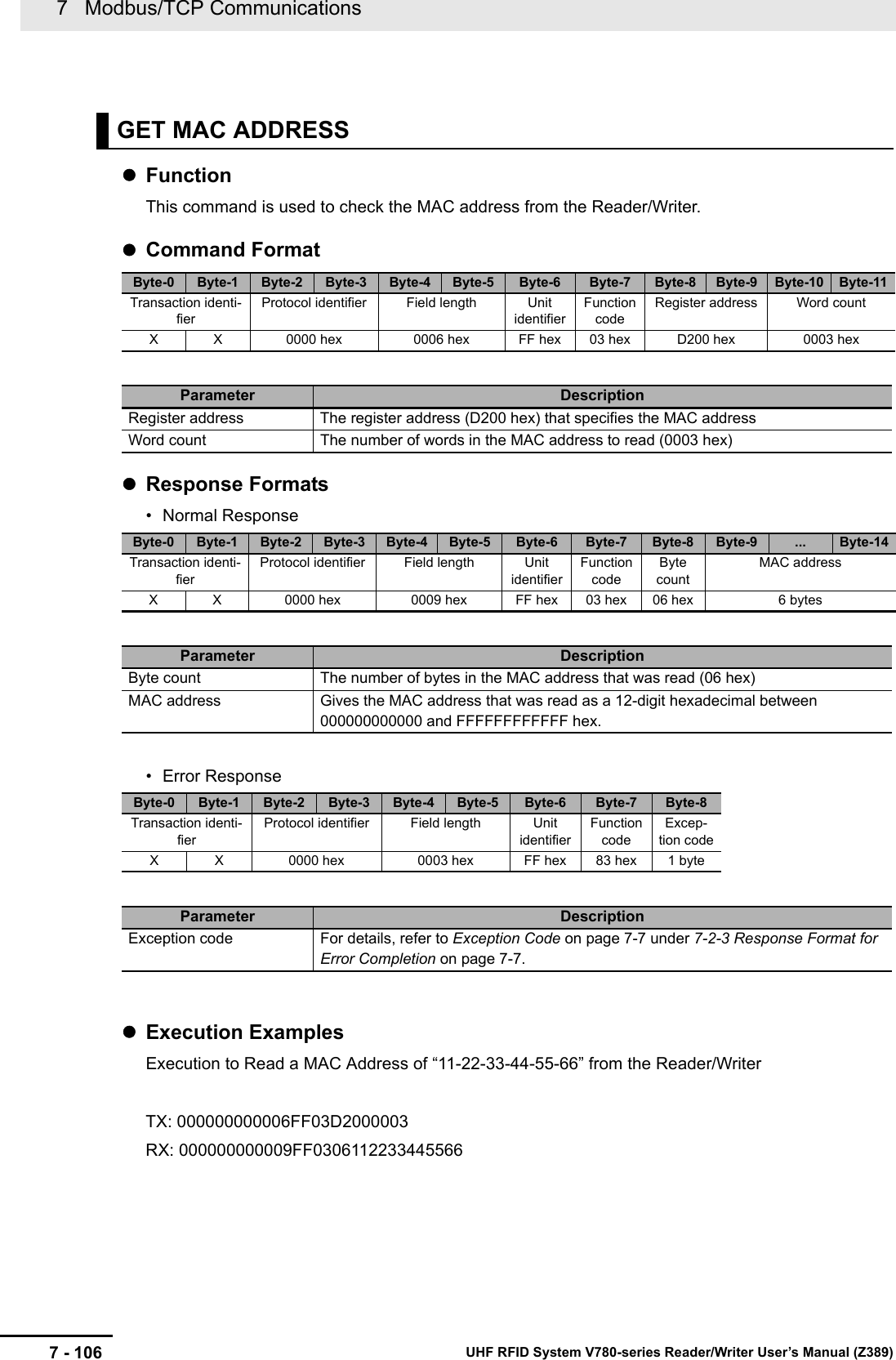 7   Modbus/TCP Communications7 - 106 UHF RFID System V780-series Reader/Writer User’s Manual (Z389)FunctionThis command is used to check the MAC address from the Reader/Writer.Command FormatResponse Formats• Normal Response• Error ResponseExecution ExamplesExecution to Read a MAC Address of “11-22-33-44-55-66” from the Reader/WriterTX: 000000000006FF03D2000003RX: 000000000009FF0306112233445566GET MAC ADDRESSByte-0 Byte-1 Byte-2 Byte-3 Byte-4 Byte-5 Byte-6 Byte-7 Byte-8 Byte-9 Byte-10 Byte-11Transaction identi-fierProtocol identifier Field length Unit identifierFunction codeRegister address Word countX X 0000 hex 0006 hex FF hex 03 hex D200 hex 0003 hexParameter DescriptionRegister address The register address (D200 hex) that specifies the MAC addressWord count The number of words in the MAC address to read (0003 hex)Byte-0 Byte-1 Byte-2 Byte-3 Byte-4 Byte-5 Byte-6 Byte-7 Byte-8 Byte-9 ... Byte-14Transaction identi-fierProtocol identifier Field length Unit identifierFunction codeByte countMAC addressX X 0000 hex 0009 hex FF hex 03 hex 06 hex 6 bytesParameter DescriptionByte count The number of bytes in the MAC address that was read (06 hex)MAC address Gives the MAC address that was read as a 12-digit hexadecimal between 000000000000 and FFFFFFFFFFFF hex.Byte-0 Byte-1 Byte-2 Byte-3 Byte-4 Byte-5 Byte-6 Byte-7 Byte-8Transaction identi-fierProtocol identifier Field length Unit identifierFunction codeExcep-tion codeX X 0000 hex 0003 hex FF hex 83 hex 1 byteParameter DescriptionException code For details, refer to Exception Code on page 7-7 under 7-2-3 Response Format for Error Completion on page 7-7.