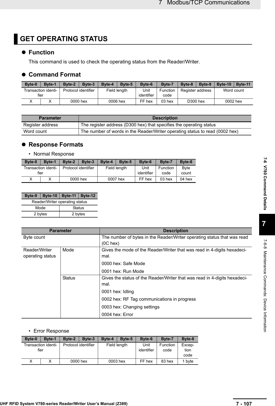 7 - 1077   Modbus/TCP CommunicationsUHF RFID System V780-series Reader/Writer User’s Manual (Z389)7-6  V780 Command Details77-6-8  Maintenance Commands: Device InformationFunctionThis command is used to check the operating status from the Reader/Writer.Command FormatResponse Formats• Normal Response• Error ResponseGET OPERATING STATUSByte-0 Byte-1 Byte-2 Byte-3 Byte-4 Byte-5 Byte-6 Byte-7 Byte-8 Byte-9 Byte-10 Byte-11Transaction identi-fierProtocol identifier Field length Unit identifierFunction codeRegister address Word countX X 0000 hex 0006 hex FF hex 03 hex D300 hex 0002 hexParameter DescriptionRegister address The register address (D300 hex) that specifies the operating statusWord count The number of words in the Reader/Writer operating status to read (0002 hex)Byte-0 Byte-1 Byte-2 Byte-3 Byte-4 Byte-5 Byte-6 Byte-7 Byte-8Transaction identi-fierProtocol identifier Field length Unit identifierFunction codeByte countX X 0000 hex 0007 hex FF hex 03 hex 04 hexByte-9 Byte-10 Byte-11 Byte-12Reader/Writer operating statusMode Status2 bytes 2 bytesParameter DescriptionByte count The number of bytes in the Reader/Writer operating status that was read (0C hex)Reader/Writer operating statusMode Gives the mode of the Reader/Writer that was read in 4-digits hexadeci-mal.0000 hex: Safe Mode0001 hex: Run ModeStatus Gives the status of the Reader/Writer that was read in 4-digits hexadeci-mal.0001 hex: Idling0002 hex: RF Tag communications in progress0003 hex: Changing settings0004 hex: ErrorByte-0 Byte-1 Byte-2 Byte-3 Byte-4 Byte-5 Byte-6 Byte-7 Byte-8Transaction identi-fierProtocol identifier Field length Unit identifierFunction codeExcep-tion codeX X 0000 hex 0003 hex FF hex 83 hex 1 byte