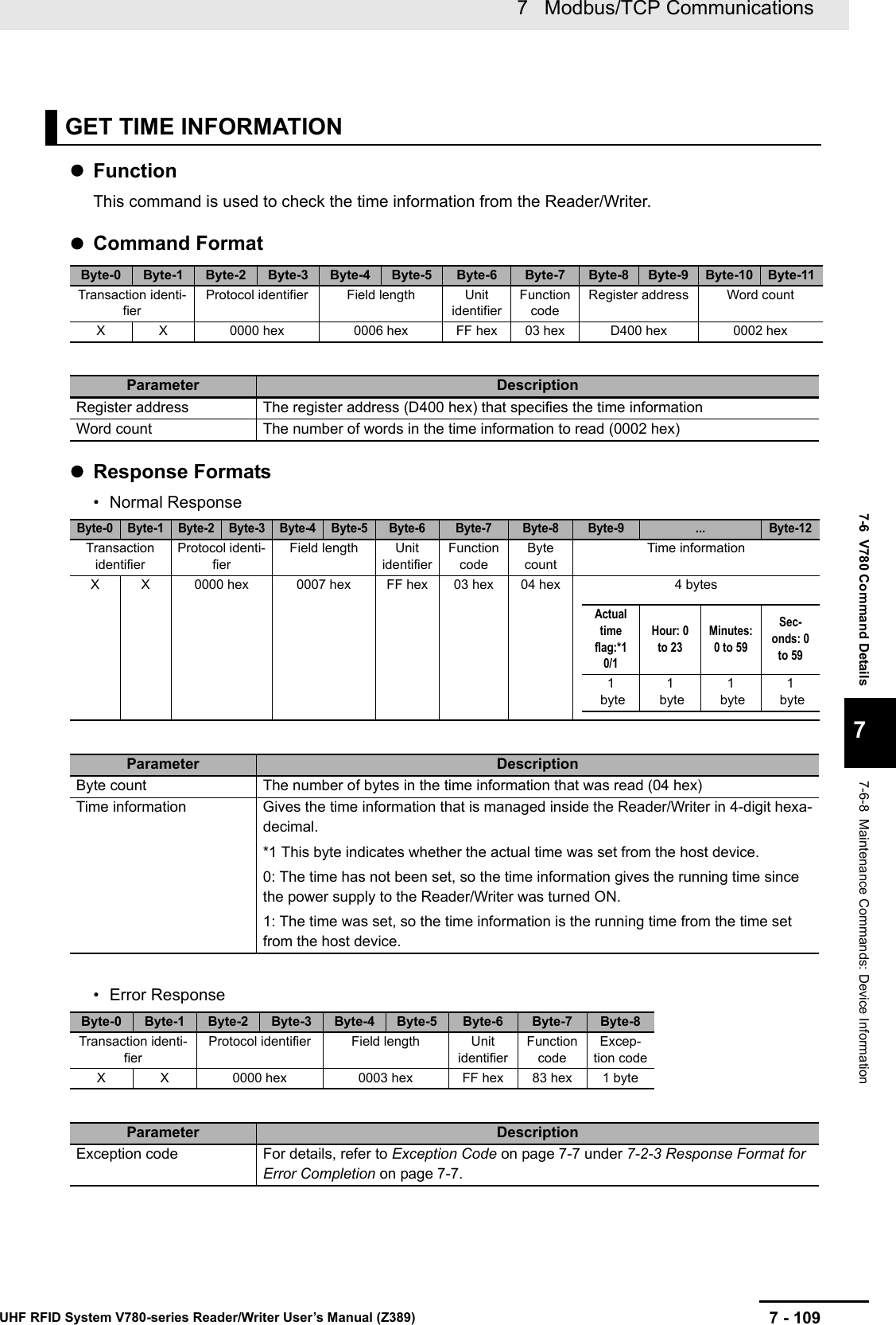 7 - 1097   Modbus/TCP CommunicationsUHF RFID System V780-series Reader/Writer User’s Manual (Z389)7-6  V780 Command Details77-6-8  Maintenance Commands: Device InformationFunctionThis command is used to check the time information from the Reader/Writer.Command FormatResponse Formats• Normal Response• Error ResponseGET TIME INFORMATIONByte-0 Byte-1 Byte-2 Byte-3 Byte-4 Byte-5 Byte-6 Byte-7 Byte-8 Byte-9 Byte-10 Byte-11Transaction identi-fierProtocol identifier Field length Unit identifierFunction codeRegister address Word countX X 0000 hex 0006 hex FF hex 03 hex D400 hex 0002 hexParameter DescriptionRegister address The register address (D400 hex) that specifies the time informationWord count The number of words in the time information to read (0002 hex)Byte-0 Byte-1 Byte-2 Byte-3 Byte-4 Byte-5 Byte-6 Byte-7 Byte-8 Byte-9 ... Byte-12Transaction identifierProtocol identi-fierField length Unit identifierFunction codeByte countTime informationX X 0000 hex 0007 hex FF hex 03 hex 04 hex 4 bytesActual time flag:*1 0/1Hour: 0 to 23Minutes: 0 to 59Sec-onds: 0 to 591 byte1 byte1 byte1 byteParameter DescriptionByte count The number of bytes in the time information that was read (04 hex)Time information Gives the time information that is managed inside the Reader/Writer in 4-digit hexa-decimal.*1 This byte indicates whether the actual time was set from the host device.0: The time has not been set, so the time information gives the running time since the power supply to the Reader/Writer was turned ON.1: The time was set, so the time information is the running time from the time set from the host device.Byte-0 Byte-1 Byte-2 Byte-3 Byte-4 Byte-5 Byte-6 Byte-7 Byte-8Transaction identi-fierProtocol identifier Field length Unit identifierFunction codeExcep-tion codeX X 0000 hex 0003 hex FF hex 83 hex 1 byteParameter DescriptionException code For details, refer to Exception Code on page 7-7 under 7-2-3 Response Format for Error Completion on page 7-7.