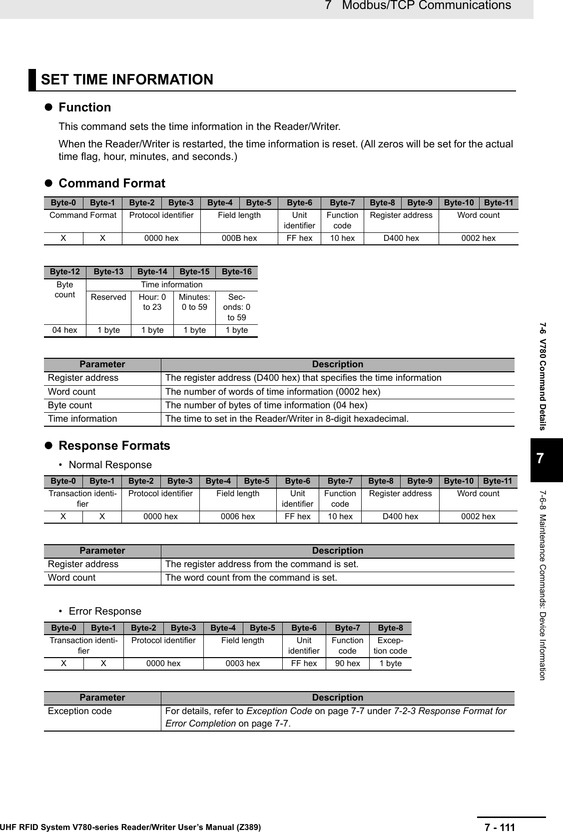 7 - 1117   Modbus/TCP CommunicationsUHF RFID System V780-series Reader/Writer User’s Manual (Z389)7-6  V780 Command Details77-6-8  Maintenance Commands: Device InformationFunctionThis command sets the time information in the Reader/Writer.When the Reader/Writer is restarted, the time information is reset. (All zeros will be set for the actual time flag, hour, minutes, and seconds.)Command FormatResponse Formats• Normal Response• Error ResponseSET TIME INFORMATIONByte-0 Byte-1 Byte-2 Byte-3 Byte-4 Byte-5 Byte-6 Byte-7 Byte-8 Byte-9 Byte-10 Byte-11Command Format Protocol identifier Field length Unit identifierFunction codeRegister address Word countX X 0000 hex 000B hex FF hex 10 hex D400 hex 0002 hexByte-12 Byte-13 Byte-14 Byte-15 Byte-16Byte countTime informationReserved Hour: 0 to 23Minutes: 0 to 59Sec-onds: 0 to 5904 hex 1 byte 1 byte 1 byte 1 byteParameter DescriptionRegister address The register address (D400 hex) that specifies the time informationWord count The number of words of time information (0002 hex)Byte count The number of bytes of time information (04 hex)Time information The time to set in the Reader/Writer in 8-digit hexadecimal.Byte-0 Byte-1 Byte-2 Byte-3 Byte-4 Byte-5 Byte-6 Byte-7 Byte-8 Byte-9 Byte-10 Byte-11Transaction identi-fierProtocol identifier Field length Unit identifierFunction codeRegister address Word countX X 0000 hex 0006 hex FF hex 10 hex D400 hex 0002 hexParameter DescriptionRegister address The register address from the command is set.Word count The word count from the command is set.Byte-0 Byte-1 Byte-2 Byte-3 Byte-4 Byte-5 Byte-6 Byte-7 Byte-8Transaction identi-fierProtocol identifier Field length Unit identifierFunction codeExcep-tion codeX X 0000 hex 0003 hex FF hex 90 hex 1 byteParameter DescriptionException code For details, refer to Exception Code on page 7-7 under 7-2-3 Response Format for Error Completion on page 7-7.