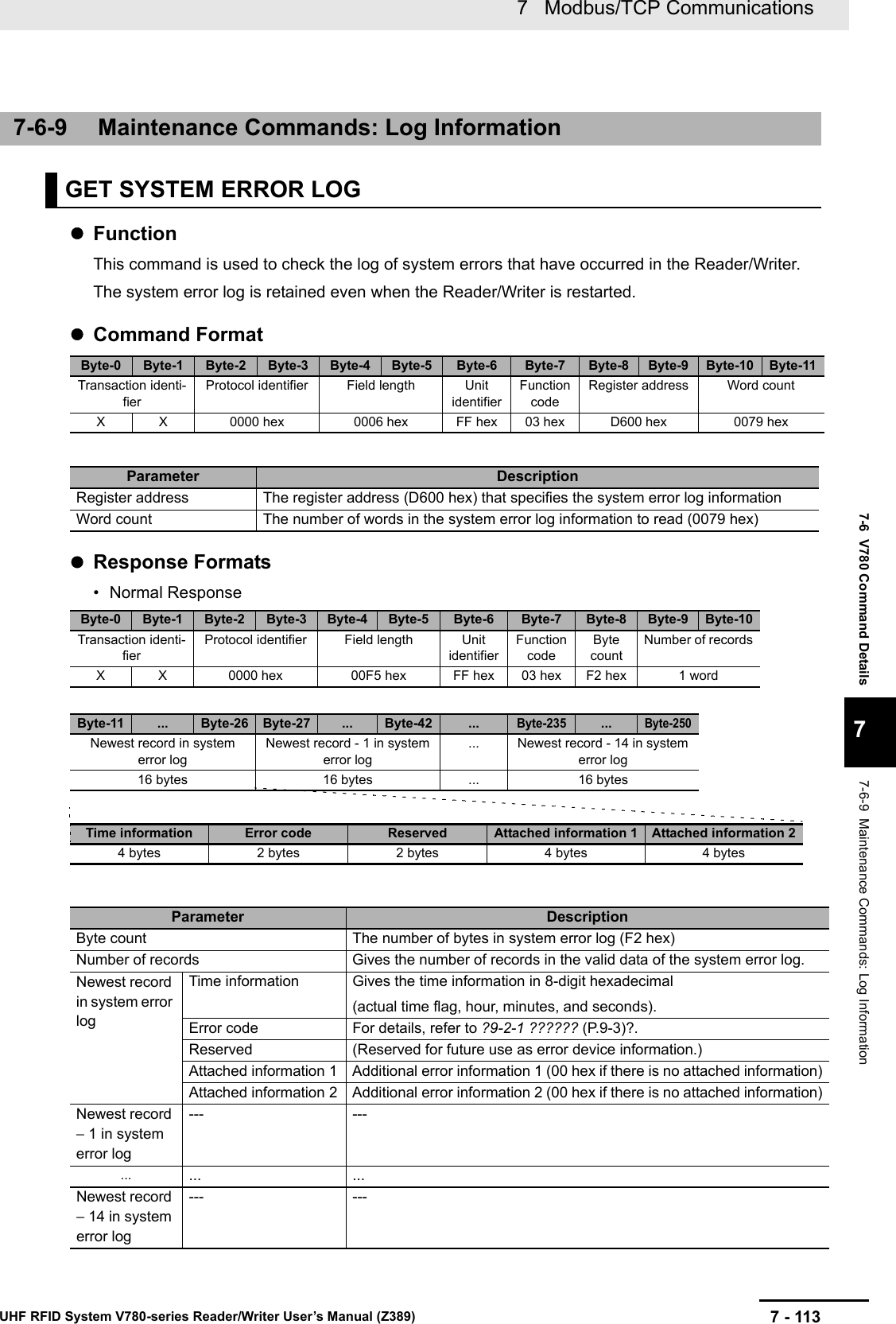 7 - 1137   Modbus/TCP CommunicationsUHF RFID System V780-series Reader/Writer User’s Manual (Z389)7-6  V780 Command Details77-6-9  Maintenance Commands: Log InformationFunctionThis command is used to check the log of system errors that have occurred in the Reader/Writer.The system error log is retained even when the Reader/Writer is restarted.Command FormatResponse Formats• Normal Response7-6-9 Maintenance Commands: Log InformationGET SYSTEM ERROR LOGByte-0 Byte-1 Byte-2 Byte-3 Byte-4 Byte-5 Byte-6 Byte-7 Byte-8 Byte-9 Byte-10 Byte-11Transaction identi-fierProtocol identifier Field length Unit identifierFunction codeRegister address Word countX X 0000 hex 0006 hex FF hex 03 hex D600 hex 0079 hexParameter DescriptionRegister address The register address (D600 hex) that specifies the system error log informationWord count The number of words in the system error log information to read (0079 hex)Parameter DescriptionByte count The number of bytes in system error log (F2 hex)Number of records Gives the number of records in the valid data of the system error log.Newest record in system error logTime information Gives the time information in 8-digit hexadecimal(actual time flag, hour, minutes, and seconds).Error code For details, refer to ?9-2-1 ?????? (P.9-3)?.Reserved (Reserved for future use as error device information.)Attached information 1 Additional error information 1 (00 hex if there is no attached information)Attached information 2 Additional error information 2 (00 hex if there is no attached information)Newest record − 1 in system error log--- ---... ... ...Newest record − 14 in system error log--- ---Byte-0 Byte-1 Byte-2 Byte-3 Byte-4 Byte-5 Byte-6 Byte-7 Byte-8 Byte-9 Byte-10Transaction identi-fierProtocol identifier Field length Unit identifierFunction codeByte countNumber of recordsX X 0000 hex 00F5 hex FF hex 03 hex F2 hex 1 wordByte-11 ... Byte-26 Byte-27 ... Byte-42 ...Byte-235...Byte-250Newest record in system error logNewest record - 1 in system error log... Newest record - 14 in system error log16 bytes 16 bytes ... 16 bytesTime information Error code Reserved Attached information 1 Attached information 24 bytes 2 bytes 2 bytes 4 bytes 4 bytes