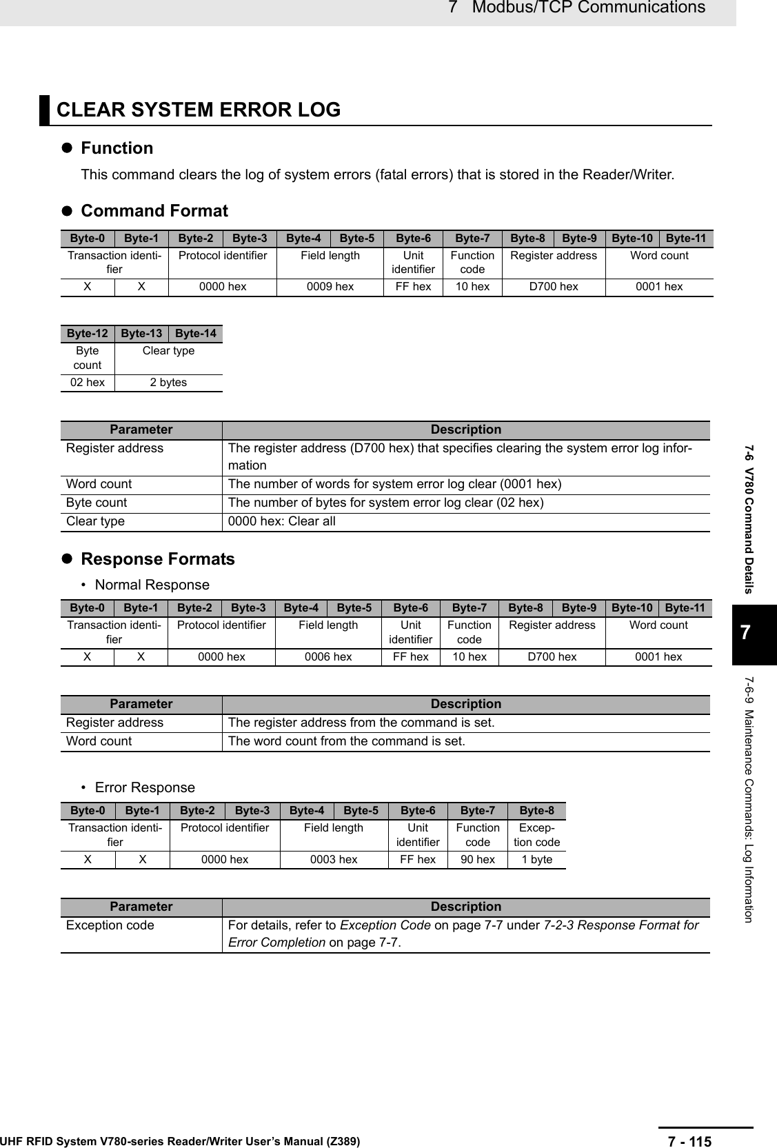 7 - 1157   Modbus/TCP CommunicationsUHF RFID System V780-series Reader/Writer User’s Manual (Z389)7-6  V780 Command Details77-6-9  Maintenance Commands: Log InformationFunctionThis command clears the log of system errors (fatal errors) that is stored in the Reader/Writer.Command FormatResponse Formats• Normal Response• Error ResponseCLEAR SYSTEM ERROR LOGByte-0 Byte-1 Byte-2 Byte-3 Byte-4 Byte-5 Byte-6 Byte-7 Byte-8 Byte-9 Byte-10 Byte-11Transaction identi-fierProtocol identifier Field length Unit identifierFunction codeRegister address Word countX X 0000 hex 0009 hex FF hex 10 hex D700 hex 0001 hexByte-12 Byte-13 Byte-14Byte countClear type02 hex 2 bytesParameter DescriptionRegister address The register address (D700 hex) that specifies clearing the system error log infor-mationWord count The number of words for system error log clear (0001 hex)Byte count The number of bytes for system error log clear (02 hex)Clear type 0000 hex: Clear allByte-0 Byte-1 Byte-2 Byte-3 Byte-4 Byte-5 Byte-6 Byte-7 Byte-8 Byte-9 Byte-10 Byte-11Transaction identi-fierProtocol identifier Field length Unit identifierFunction codeRegister address Word countX X 0000 hex 0006 hex FF hex 10 hex D700 hex 0001 hexParameter DescriptionRegister address The register address from the command is set.Word count The word count from the command is set.Byte-0 Byte-1 Byte-2 Byte-3 Byte-4 Byte-5 Byte-6 Byte-7 Byte-8Transaction identi-fierProtocol identifier Field length Unit identifierFunction codeExcep-tion codeX X 0000 hex 0003 hex FF hex 90 hex 1 byteParameter DescriptionException code For details, refer to Exception Code on page 7-7 under 7-2-3 Response Format for Error Completion on page 7-7.