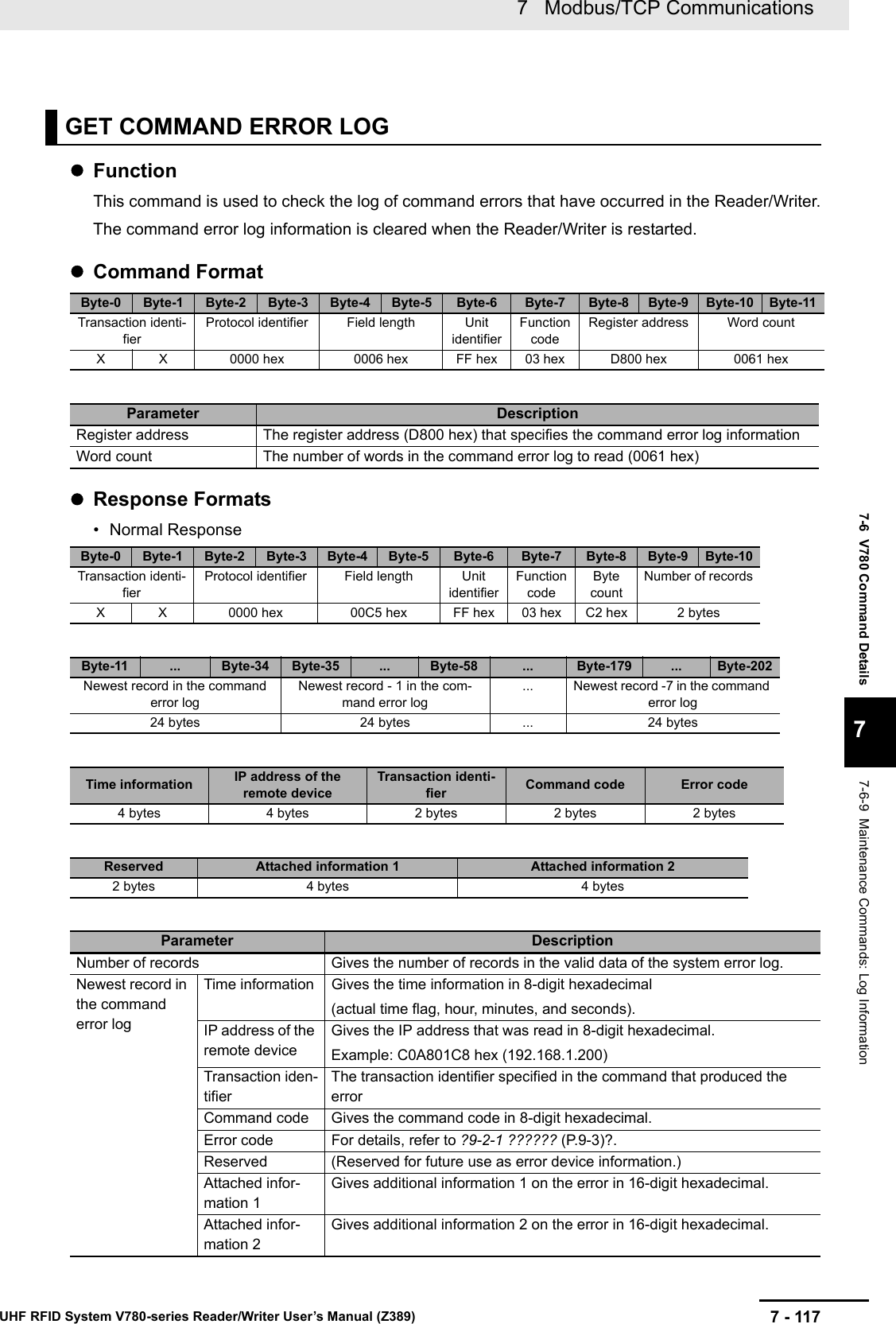 7 - 1177   Modbus/TCP CommunicationsUHF RFID System V780-series Reader/Writer User’s Manual (Z389)7-6  V780 Command Details77-6-9  Maintenance Commands: Log InformationFunctionThis command is used to check the log of command errors that have occurred in the Reader/Writer.The command error log information is cleared when the Reader/Writer is restarted.Command FormatResponse Formats• Normal ResponseGET COMMAND ERROR LOGByte-0 Byte-1 Byte-2 Byte-3 Byte-4 Byte-5 Byte-6 Byte-7 Byte-8 Byte-9 Byte-10 Byte-11Transaction identi-fierProtocol identifier Field length Unit identifierFunction codeRegister address Word countX X 0000 hex 0006 hex FF hex 03 hex D800 hex 0061 hexParameter DescriptionRegister address The register address (D800 hex) that specifies the command error log informationWord count The number of words in the command error log to read (0061 hex)Byte-0 Byte-1 Byte-2 Byte-3 Byte-4 Byte-5 Byte-6 Byte-7 Byte-8 Byte-9 Byte-10Transaction identi-fierProtocol identifier Field length Unit identifierFunction codeByte countNumber of recordsX X 0000 hex 00C5 hex FF hex 03 hex C2 hex 2 bytesByte-11 ... Byte-34 Byte-35 ... Byte-58 ... Byte-179 ... Byte-202Newest record in the command error logNewest record - 1 in the com-mand error log... Newest record -7 in the command error log24 bytes 24 bytes ... 24 bytesTime information IP address of the remote deviceTransaction identi-fier Command code Error code4 bytes 4 bytes 2 bytes 2 bytes 2 bytesReserved Attached information 1 Attached information 22 bytes 4 bytes 4 bytesParameter DescriptionNumber of records Gives the number of records in the valid data of the system error log.Newest record in the command error logTime information Gives the time information in 8-digit hexadecimal(actual time flag, hour, minutes, and seconds).IP address of the remote deviceGives the IP address that was read in 8-digit hexadecimal.Example: C0A801C8 hex (192.168.1.200)Transaction iden-tifierThe transaction identifier specified in the command that produced the errorCommand code Gives the command code in 8-digit hexadecimal.Error code For details, refer to ?9-2-1 ?????? (P.9-3)?.Reserved (Reserved for future use as error device information.)Attached infor-mation 1Gives additional information 1 on the error in 16-digit hexadecimal.Attached infor-mation 2Gives additional information 2 on the error in 16-digit hexadecimal.