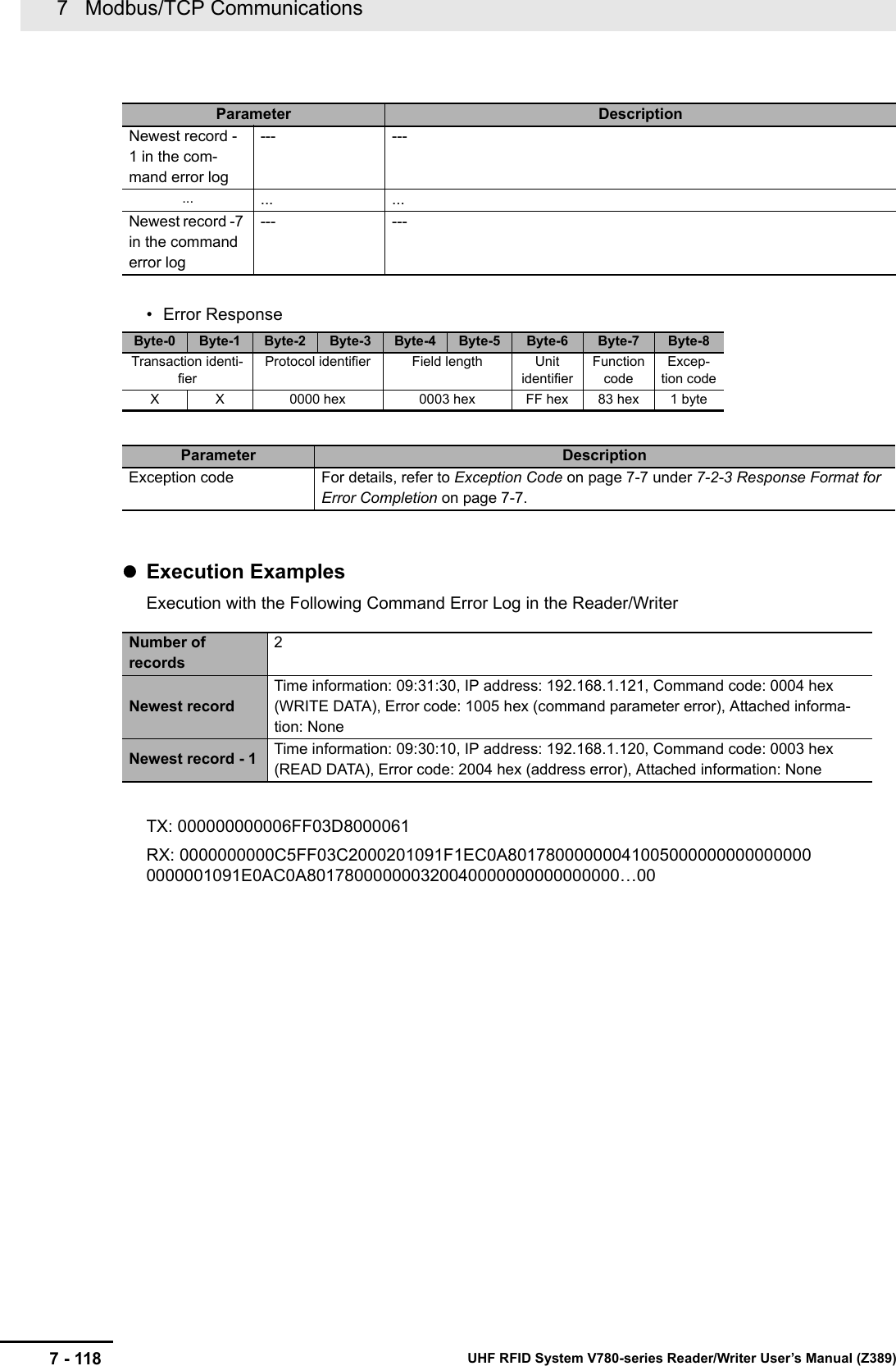 7   Modbus/TCP Communications7 - 118 UHF RFID System V780-series Reader/Writer User’s Manual (Z389)• Error ResponseExecution ExamplesExecution with the Following Command Error Log in the Reader/Writer TX: 000000000006FF03D8000061RX: 0000000000C5FF03C2000201091F1EC0A801780000000410050000000000000000000001091E0AC0A801780000000320040000000000000000…00Newest record - 1 in the com-mand error log--- ---... ... ...Newest record -7 in the command error log--- ---Byte-0 Byte-1 Byte-2 Byte-3 Byte-4 Byte-5 Byte-6 Byte-7 Byte-8Transaction identi-fierProtocol identifier Field length Unit identifierFunction codeExcep-tion codeX X 0000 hex 0003 hex FF hex 83 hex 1 byteParameter DescriptionException code For details, refer to Exception Code on page 7-7 under 7-2-3 Response Format for Error Completion on page 7-7.Number of records2Newest recordTime information: 09:31:30, IP address: 192.168.1.121, Command code: 0004 hex (WRITE DATA), Error code: 1005 hex (command parameter error), Attached informa-tion: NoneNewest record - 1 Time information: 09:30:10, IP address: 192.168.1.120, Command code: 0003 hex (READ DATA), Error code: 2004 hex (address error), Attached information: NoneParameter Description