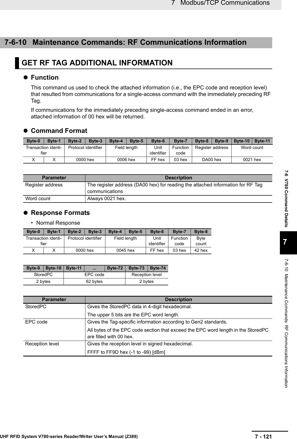 7 - 1217   Modbus/TCP CommunicationsUHF RFID System V780-series Reader/Writer User’s Manual (Z389)7-6  V780 Command Details77-6-10  Maintenance Commands: RF Communications InformationFunctionThis command us used to check the attached information (i.e., the EPC code and reception level) that resulted from communications for a single-access command with the immediately preceding RF Tag .If communications for the immediately preceding single-access command ended in an error, attached information of 00 hex will be returned.Command FormatResponse Formats• Normal Response7-6-10 Maintenance Commands: RF Communications InformationGET RF TAG ADDITIONAL INFORMATIONByte-0 Byte-1 Byte-2 Byte-3 Byte-4 Byte-5 Byte-6 Byte-7 Byte-8 Byte-9 Byte-10 Byte-11Transaction identi-fierProtocol identifier Field length Unit identifierFunction codeRegister address Word countX X 0000 hex 0006 hex FF hex 03 hex DA00 hex 0021 hexParameter DescriptionRegister address The register address (DA00 hex) for reading the attached information for RF Tag communicationsWord count Always 0021 hex.Byte-0 Byte-1 Byte-2 Byte-3 Byte-4 Byte-5 Byte-6 Byte-7 Byte-8Transaction identi-fierProtocol identifier Field length Unit identifierFunction codeByte countX X 0000 hex 0045 hex FF hex 03 hex 42 hexByte-9 Byte-10 Byte-11 ... Byte-72 Byte-73 Byte-74StoredPC EPC code Reception level2 bytes 62 bytes 2 bytesParameter DescriptionStoredPC Gives the StoredPC data in 4-digit hexadecimal.The upper 5 bits are the EPC word length.EPC code Gives the Tag-specific information according to Gen2 standards.All bytes of the EPC code section that exceed the EPC word length in the StoredPC are filled with 00 hex.Reception level Gives the reception level in signed hexadecimal.FFFF to FF9D hex (-1 to -99) [dBm]