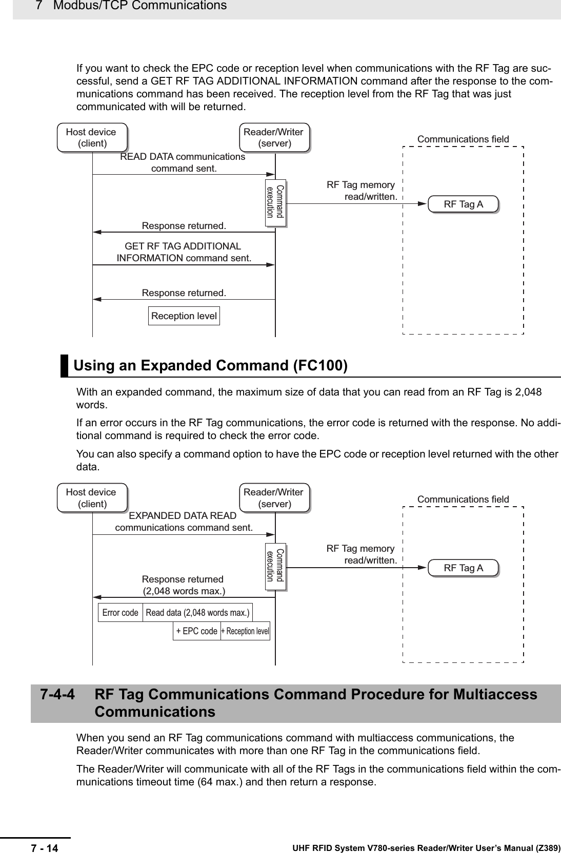 7   Modbus/TCP Communications7 - 14 UHF RFID System V780-series Reader/Writer User’s Manual (Z389)If you want to check the EPC code or reception level when communications with the RF Tag are suc-cessful, send a GET RF TAG ADDITIONAL INFORMATION command after the response to the com-munications command has been received. The reception level from the RF Tag that was just communicated with will be returned.With an expanded command, the maximum size of data that you can read from an RF Tag is 2,048 words.If an error occurs in the RF Tag communications, the error code is returned with the response. No addi-tional command is required to check the error code.You can also specify a command option to have the EPC code or reception level returned with the other data.When you send an RF Tag communications command with multiaccess communications, the Reader/Writer communicates with more than one RF Tag in the communications field.The Reader/Writer will communicate with all of the RF Tags in the communications field within the com-munications timeout time (64 max.) and then return a response.Using an Expanded Command (FC100)7-4-4 RF Tag Communications Command Procedure for Multiaccess CommunicationsHost device (client)Reader/Writer (server)RF Tag ACommand executionREAD DATA communications command sent.Communications fieldRF Tag memory read/written.GET RF TAG ADDITIONAL INFORMATION command sent.Reception levelResponse returned.Response returned.Host device (client)Reader/Writer (server)RF Tag ACommand executionEXPANDED DATA READ communications command sent.Communications fieldRF Tag memory read/written.Error code+ EPC code+ Reception levelRead data (2,048 words max.)Response returned (2,048 words max.)