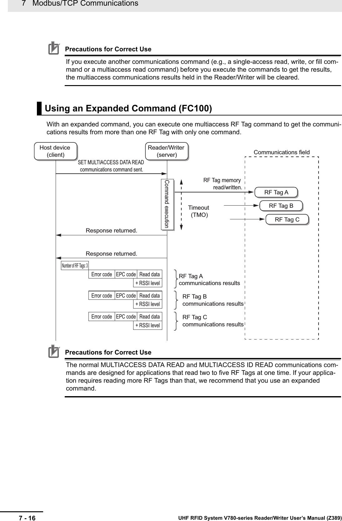 7   Modbus/TCP Communications7 - 16 UHF RFID System V780-series Reader/Writer User’s Manual (Z389)Precautions for Correct UseIf you execute another communications command (e.g., a single-access read, write, or fill com-mand or a multiaccess read command) before you execute the commands to get the results, the multiaccess communications results held in the Reader/Writer will be cleared.With an expanded command, you can execute one multiaccess RF Tag command to get the communi-cations results from more than one RF Tag with only one command.Precautions for Correct UseThe normal MULTIACCESS DATA READ and MULTIACCESS ID READ communications com-mands are designed for applications that read two to five RF Tags at one time. If your applica-tion requires reading more RF Tags than that, we recommend that you use an expanded command.Using an Expanded Command (FC100)Host device (client)Reader/Writer (server)RF Tag ARF Tag BRF Tag CSET MULTIACCESS DATA READ communications command sent.Communications fieldRF Tag memory read/written.Error code Read dataNumber of RF Tags: 3EPC code+ RSSI levelError code Read dataEPC code+ RSSI levelResponse returned.Response returned.Error code Read dataEPC code+ RSSI levelCommand executionTimeout (TMO)RF Tag A communications resultsRF Tag B communications resultsRF Tag C communications results