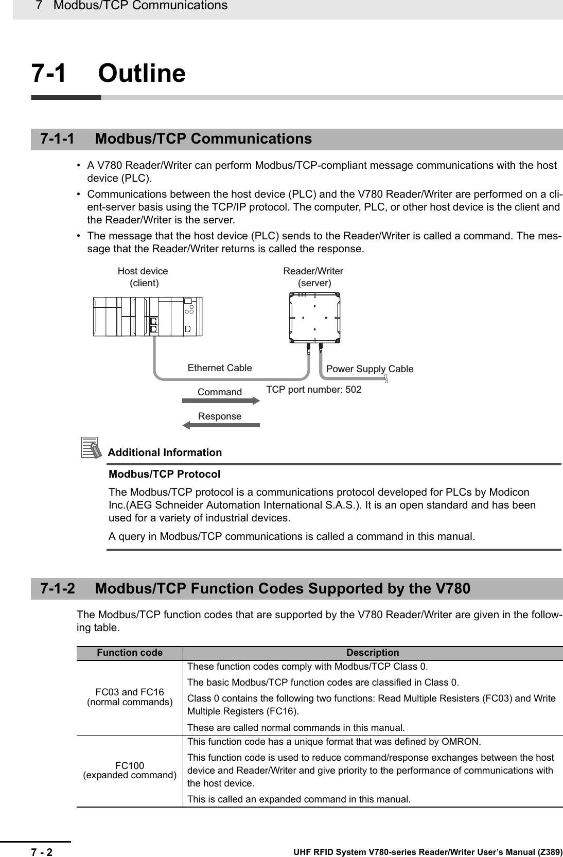 7   Modbus/TCP Communications7 - 2 UHF RFID System V780-series Reader/Writer User’s Manual (Z389)7-1 Outline• A V780 Reader/Writer can perform Modbus/TCP-compliant message communications with the host device (PLC).• Communications between the host device (PLC) and the V780 Reader/Writer are performed on a cli-ent-server basis using the TCP/IP protocol. The computer, PLC, or other host device is the client and the Reader/Writer is the server.• The message that the host device (PLC) sends to the Reader/Writer is called a command. The mes-sage that the Reader/Writer returns is called the response.Additional InformationModbus/TCP ProtocolThe Modbus/TCP protocol is a communications protocol developed for PLCs by Modicon Inc.(AEG Schneider Automation International S.A.S.). It is an open standard and has been used for a variety of industrial devices.A query in Modbus/TCP communications is called a command in this manual.The Modbus/TCP function codes that are supported by the V780 Reader/Writer are given in the follow-ing table. 7-1-1 Modbus/TCP Communications7-1-2 Modbus/TCP Function Codes Supported by the V780Function code DescriptionFC03 and FC16 (normal commands)These function codes comply with Modbus/TCP Class 0.The basic Modbus/TCP function codes are classified in Class 0.Class 0 contains the following two functions: Read Multiple Resisters (FC03) and Write Multiple Registers (FC16).These are called normal commands in this manual.FC100 (expanded command)This function code has a unique format that was defined by OMRON.This function code is used to reduce command/response exchanges between the host device and Reader/Writer and give priority to the performance of communications with the host device.This is called an expanded command in this manual.Host device (client)Reader/Writer (server)Ethernet CableTCP port number: 502CommandResponsePower Supply Cable