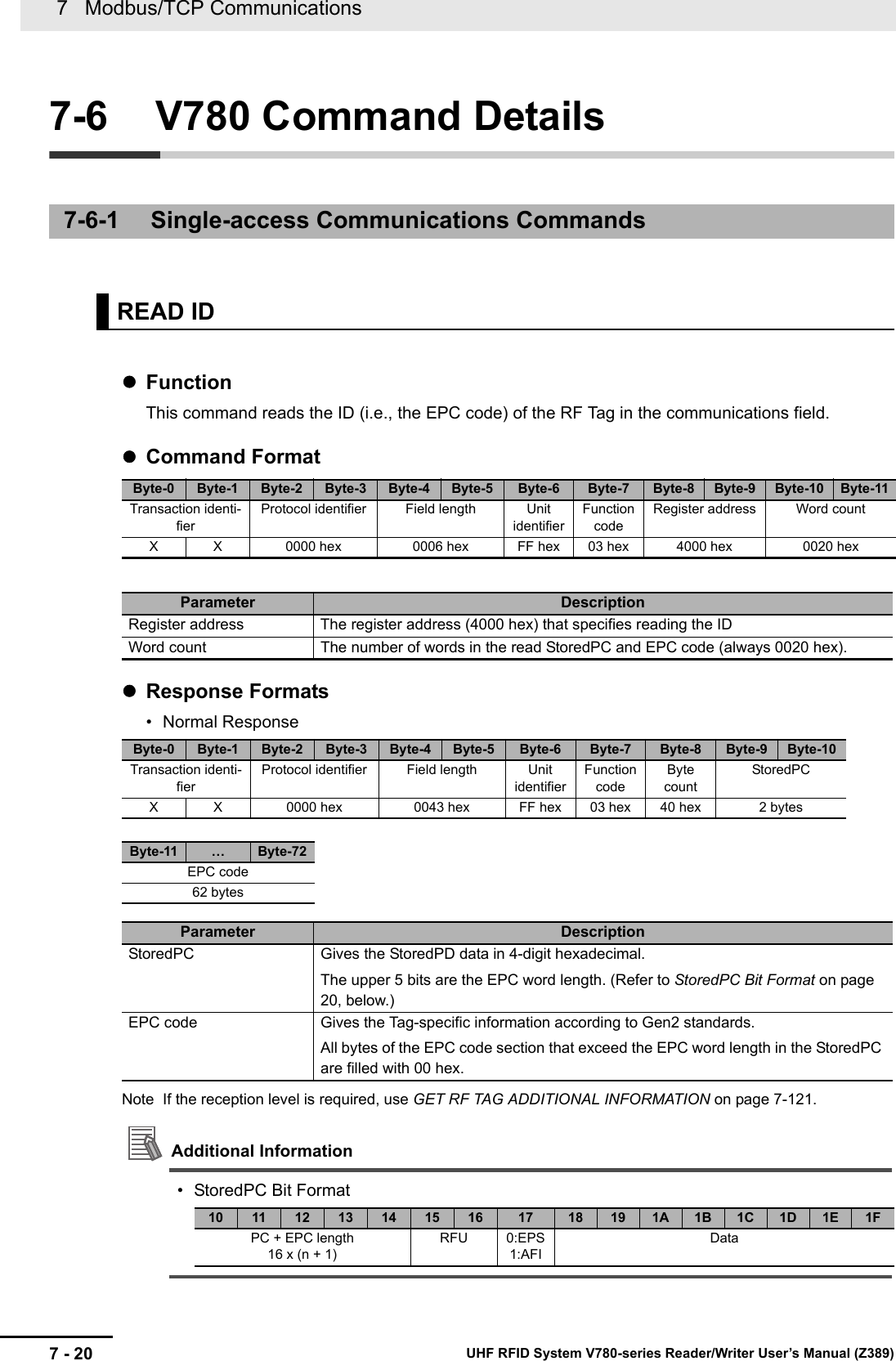 7   Modbus/TCP Communications7 - 20 UHF RFID System V780-series Reader/Writer User’s Manual (Z389)7-6 V780 Command Details  FunctionThis command reads the ID (i.e., the EPC code) of the RF Tag in the communications field.Command FormatResponse Formats• Normal Response Note If the reception level is required, use GET RF TAG ADDITIONAL INFORMATION on page 7-121.Additional Information• StoredPC Bit Format7-6-1 Single-access Communications CommandsREAD IDByte-0 Byte-1 Byte-2 Byte-3 Byte-4 Byte-5 Byte-6 Byte-7 Byte-8 Byte-9 Byte-10 Byte-11Transaction identi-fierProtocol identifier Field length Unit identifierFunction codeRegister address Word countX X 0000 hex 0006 hex FF hex 03 hex 4000 hex 0020 hexParameter DescriptionRegister address The register address (4000 hex) that specifies reading the IDWord count The number of words in the read StoredPC and EPC code (always 0020 hex).Byte-0 Byte-1 Byte-2 Byte-3 Byte-4 Byte-5 Byte-6 Byte-7 Byte-8 Byte-9 Byte-10Transaction identi-fierProtocol identifier Field length Unit identifierFunction codeByte countStoredPCX X 0000 hex 0043 hex FF hex 03 hex 40 hex 2 bytesByte-11 …Byte-72EPC code62 bytesParameter DescriptionStoredPC Gives the StoredPD data in 4-digit hexadecimal.The upper 5 bits are the EPC word length. (Refer to StoredPC Bit Format on page 20, below.)EPC code Gives the Tag-specific information according to Gen2 standards.All bytes of the EPC code section that exceed the EPC word length in the StoredPC are filled with 00 hex.10 11 12 13 14 15 16 17 18 19 1A 1B 1C 1D 1E 1FPC + EPC length 16 x (n + 1)RFU 0:EPS1:AFIData