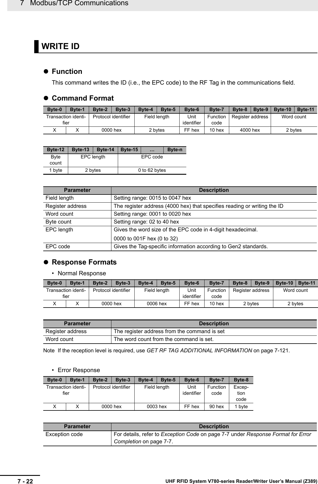 7   Modbus/TCP Communications7 - 22 UHF RFID System V780-series Reader/Writer User’s Manual (Z389) FunctionThis command writes the ID (i.e., the EPC code) to the RF Tag in the communications field.Command FormatResponse Formats• Normal ResponseNote If the reception level is required, use GET RF TAG ADDITIONAL INFORMATION on page 7-121.• Error ResponseWRITE IDByte-0 Byte-1 Byte-2 Byte-3 Byte-4 Byte-5 Byte-6 Byte-7 Byte-8 Byte-9 Byte-10 Byte-11Transaction identi-fierProtocol identifier Field length Unit identifierFunction codeRegister address Word countX X 0000 hex 2 bytes FF hex 10 hex 4000 hex 2 bytesByte-12 Byte-13 Byte-14 Byte-15 …Byte-nByte countEPC length EPC code1 byte 2 bytes 0 to 62 bytesParameter DescriptionField length Setting range: 0015 to 0047 hexRegister address The register address (4000 hex) that specifies reading or writing the IDWord count Setting range: 0001 to 0020 hexByte count Setting range: 02 to 40 hexEPC length Gives the word size of the EPC code in 4-digit hexadecimal.0000 to 001F hex (0 to 32)EPC code Gives the Tag-specific information according to Gen2 standards.Byte-0 Byte-1 Byte-2 Byte-3 Byte-4 Byte-5 Byte-6 Byte-7 Byte-8 Byte-9 Byte-10 Byte-11Transaction identi-fierProtocol identifier Field length Unit identifierFunction codeRegister address Word countX X 0000 hex 0006 hex FF hex 10 hex 2 bytes 2 bytesParameter DescriptionRegister address The register address from the command is setWord count The word count from the command is set.Byte-0 Byte-1 Byte-2 Byte-3 Byte-4 Byte-5 Byte-6 Byte-7 Byte-8Transaction identi-fierProtocol identifier Field length Unit identifierFunction codeExcep-tion codeX X 0000 hex 0003 hex FF hex 90 hex 1 byteParameter DescriptionException code For details, refer to Exception Code on page 7-7 under Response Format for Error Completion on page 7-7.