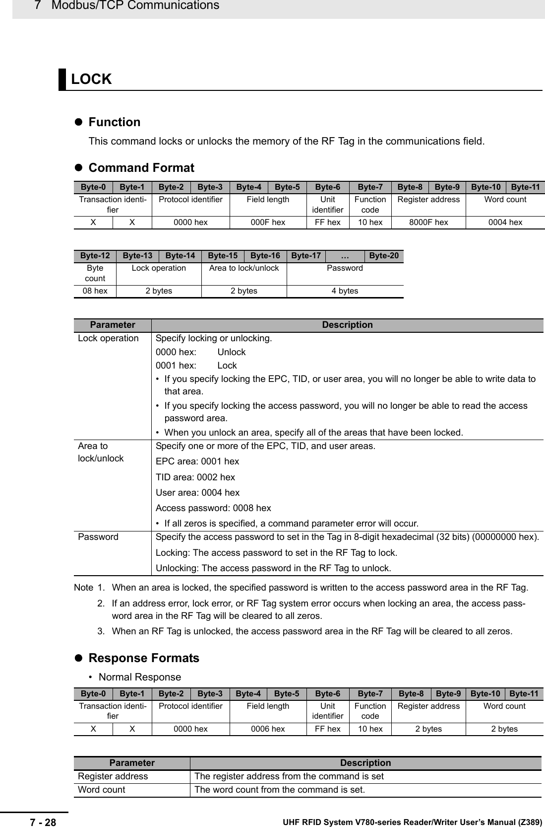 7   Modbus/TCP Communications7 - 28 UHF RFID System V780-series Reader/Writer User’s Manual (Z389) FunctionThis command locks or unlocks the memory of the RF Tag in the communications field.Command FormatNote 1. When an area is locked, the specified password is written to the access password area in the RF Tag.2. If an address error, lock error, or RF Tag system error occurs when locking an area, the access pass-word area in the RF Tag will be cleared to all zeros.3. When an RF Tag is unlocked, the access password area in the RF Tag will be cleared to all zeros.Response Formats• Normal ResponseLOCKByte-0 Byte-1 Byte-2 Byte-3 Byte-4 Byte-5 Byte-6 Byte-7 Byte-8 Byte-9 Byte-10 Byte-11Transaction identi-fierProtocol identifier Field length Unit identifierFunction codeRegister address Word countX X 0000 hex 000F hex FF hex 10 hex 8000F hex 0004 hexByte-12 Byte-13 Byte-14 Byte-15 Byte-16 Byte-17 …Byte-20Byte countLock operation Area to lock/unlock Password08 hex 2 bytes 2 bytes 4 bytesParameter DescriptionLock operation Specify locking or unlocking.0000 hex: Unlock0001 hex: Lock• If you specify locking the EPC, TID, or user area, you will no longer be able to write data to that area.• If you specify locking the access password, you will no longer be able to read the access password area.• When you unlock an area, specify all of the areas that have been locked.Area to lock/unlockSpecify one or more of the EPC, TID, and user areas.EPC area: 0001 hexTID area: 0002 hexUser area: 0004 hexAccess password: 0008 hex• If all zeros is specified, a command parameter error will occur.Password Specify the access password to set in the Tag in 8-digit hexadecimal (32 bits) (00000000 hex).Locking: The access password to set in the RF Tag to lock.Unlocking: The access password in the RF Tag to unlock.Byte-0 Byte-1 Byte-2 Byte-3 Byte-4 Byte-5 Byte-6 Byte-7 Byte-8 Byte-9 Byte-10 Byte-11Transaction identi-fierProtocol identifier Field length Unit identifierFunction codeRegister address Word countX X 0000 hex 0006 hex FF hex 10 hex 2 bytes 2 bytesParameter DescriptionRegister address The register address from the command is setWord count The word count from the command is set.