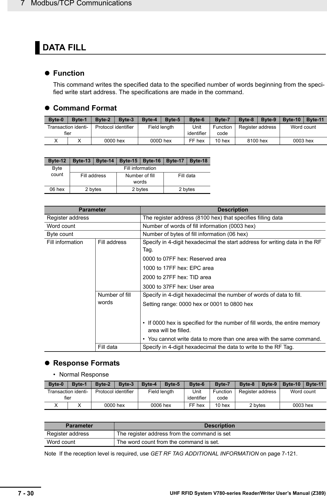 7   Modbus/TCP Communications7 - 30 UHF RFID System V780-series Reader/Writer User’s Manual (Z389) FunctionThis command writes the specified data to the specified number of words beginning from the speci-fied write start address. The specifications are made in the command.Command FormatResponse Formats• Normal ResponseNote If the reception level is required, use GET RF TAG ADDITIONAL INFORMATION on page 7-121.DATA FILLByte-0 Byte-1 Byte-2 Byte-3 Byte-4 Byte-5 Byte-6 Byte-7 Byte-8 Byte-9 Byte-10 Byte-11Transaction identi-fierProtocol identifier Field length Unit identifierFunction codeRegister address Word countX X 0000 hex 000D hex FF hex 10 hex 8100 hex 0003 hexByte-12 Byte-13 Byte-14 Byte-15 Byte-16 Byte-17 Byte-18Byte countFill informationFill address Number of fill wordsFill data06 hex 2 bytes 2 bytes 2 bytesParameter DescriptionRegister address The register address (8100 hex) that specifies filling dataWord count Number of words of fill information (0003 hex)Byte count Number of bytes of fill information (06 hex)Fill information Fill address Specify in 4-digit hexadecimal the start address for writing data in the RF Tag .0000 to 07FF hex: Reserved area1000 to 17FF hex: EPC area2000 to 27FF hex: TID area3000 to 37FF hex: User areaNumber of fill wordsSpecify in 4-digit hexadecimal the number of words of data to fill.Setting range: 0000 hex or 0001 to 0800 hex• If 0000 hex is specified for the number of fill words, the entire memory area will be filled.• You cannot write data to more than one area with the same command.Fill data Specify in 4-digit hexadecimal the data to write to the RF Tag.Byte-0 Byte-1 Byte-2 Byte-3 Byte-4 Byte-5 Byte-6 Byte-7 Byte-8 Byte-9 Byte-10 Byte-11Transaction identi-fierProtocol identifier Field length Unit identifierFunction codeRegister address Word countX X 0000 hex 0006 hex FF hex 10 hex 2 bytes 0003 hexParameter DescriptionRegister address The register address from the command is setWord count The word count from the command is set.