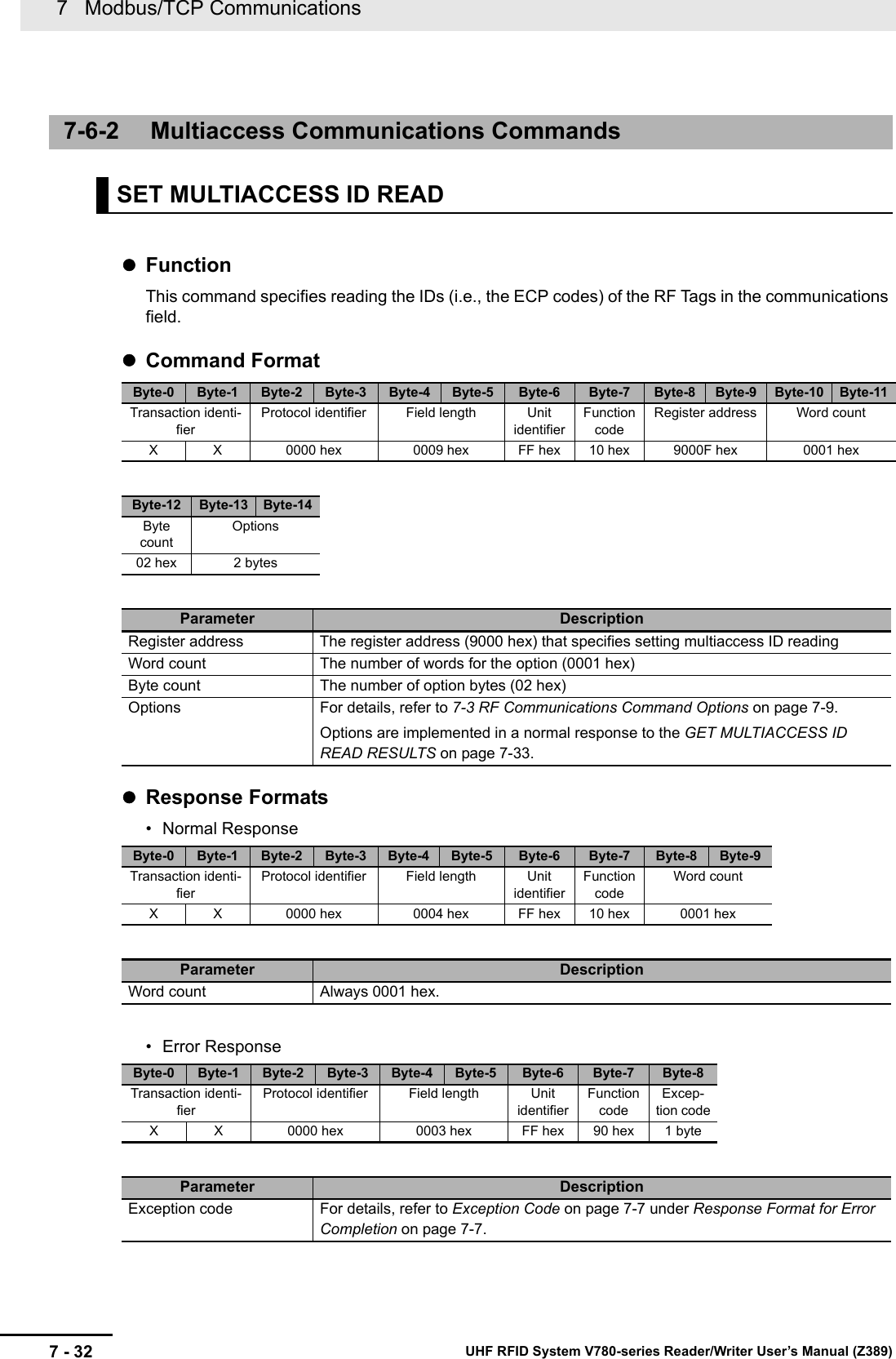 7   Modbus/TCP Communications7 - 32 UHF RFID System V780-series Reader/Writer User’s Manual (Z389) FunctionThis command specifies reading the IDs (i.e., the ECP codes) of the RF Tags in the communications field.Command FormatResponse Formats• Normal Response• Error Response7-6-2 Multiaccess Communications CommandsSET MULTIACCESS ID READByte-0 Byte-1 Byte-2 Byte-3 Byte-4 Byte-5 Byte-6 Byte-7 Byte-8 Byte-9 Byte-10 Byte-11Transaction identi-fierProtocol identifier Field length Unit identifierFunction codeRegister address Word countX X 0000 hex 0009 hex FF hex 10 hex 9000F hex 0001 hexByte-12 Byte-13 Byte-14Byte countOptions02 hex 2 bytesParameter DescriptionRegister address The register address (9000 hex) that specifies setting multiaccess ID readingWord count The number of words for the option (0001 hex)Byte count The number of option bytes (02 hex)Options For details, refer to 7-3 RF Communications Command Options on page 7-9.Options are implemented in a normal response to the GET MULTIACCESS ID READ RESULTS on page 7-33.Byte-0 Byte-1 Byte-2 Byte-3 Byte-4 Byte-5 Byte-6 Byte-7 Byte-8 Byte-9Transaction identi-fierProtocol identifier Field length Unit identifierFunction codeWord countX X 0000 hex 0004 hex FF hex 10 hex 0001 hexParameter DescriptionWord count Always 0001 hex.Byte-0 Byte-1 Byte-2 Byte-3 Byte-4 Byte-5 Byte-6 Byte-7 Byte-8Transaction identi-fierProtocol identifier Field length Unit identifierFunction codeExcep-tion codeX X 0000 hex 0003 hex FF hex 90 hex 1 byteParameter DescriptionException code For details, refer to Exception Code on page 7-7 under Response Format for Error Completion on page 7-7.