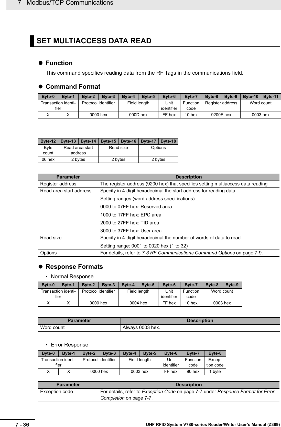 7   Modbus/TCP Communications7 - 36 UHF RFID System V780-series Reader/Writer User’s Manual (Z389) FunctionThis command specifies reading data from the RF Tags in the communications field.Command FormatResponse Formats• Normal Response• Error ResponseSET MULTIACCESS DATA READByte-0 Byte-1 Byte-2 Byte-3 Byte-4 Byte-5 Byte-6 Byte-7 Byte-8 Byte-9 Byte-10 Byte-11Transaction identi-fierProtocol identifier Field length Unit identifierFunction codeRegister address Word countX X 0000 hex 000D hex FF hex 10 hex 9200F hex 0003 hexByte-12 Byte-13 Byte-14 Byte-15 Byte-16 Byte-17 Byte-18Byte countRead area start addressRead size Options06 hex 2 bytes 2 bytes 2 bytesParameter DescriptionRegister address The register address (9200 hex) that specifies setting multiaccess data readingRead area start address Specify in 4-digit hexadecimal the start address for reading data.Setting ranges (word address specifications)0000 to 07FF hex: Reserved area1000 to 17FF hex: EPC area2000 to 27FF hex: TID area3000 to 37FF hex: User areaRead size Specify in 4-digit hexadecimal the number of words of data to read.Setting range: 0001 to 0020 hex (1 to 32)Options For details, refer to 7-3 RF Communications Command Options on page 7-9.Byte-0 Byte-1 Byte-2 Byte-3 Byte-4 Byte-5 Byte-6 Byte-7 Byte-8 Byte-9Transaction identi-fierProtocol identifier Field length Unit identifierFunction codeWord countX X 0000 hex 0004 hex FF hex 10 hex 0003 hexParameter DescriptionWord count Always 0003 hex.Byte-0 Byte-1 Byte-2 Byte-3 Byte-4 Byte-5 Byte-6 Byte-7 Byte-8Transaction identi-fierProtocol identifier Field length Unit identifierFunction codeExcep-tion codeX X 0000 hex 0003 hex FF hex 90 hex 1 byteParameter DescriptionException code For details, refer to Exception Code on page 7-7 under Response Format for Error Completion on page 7-7.