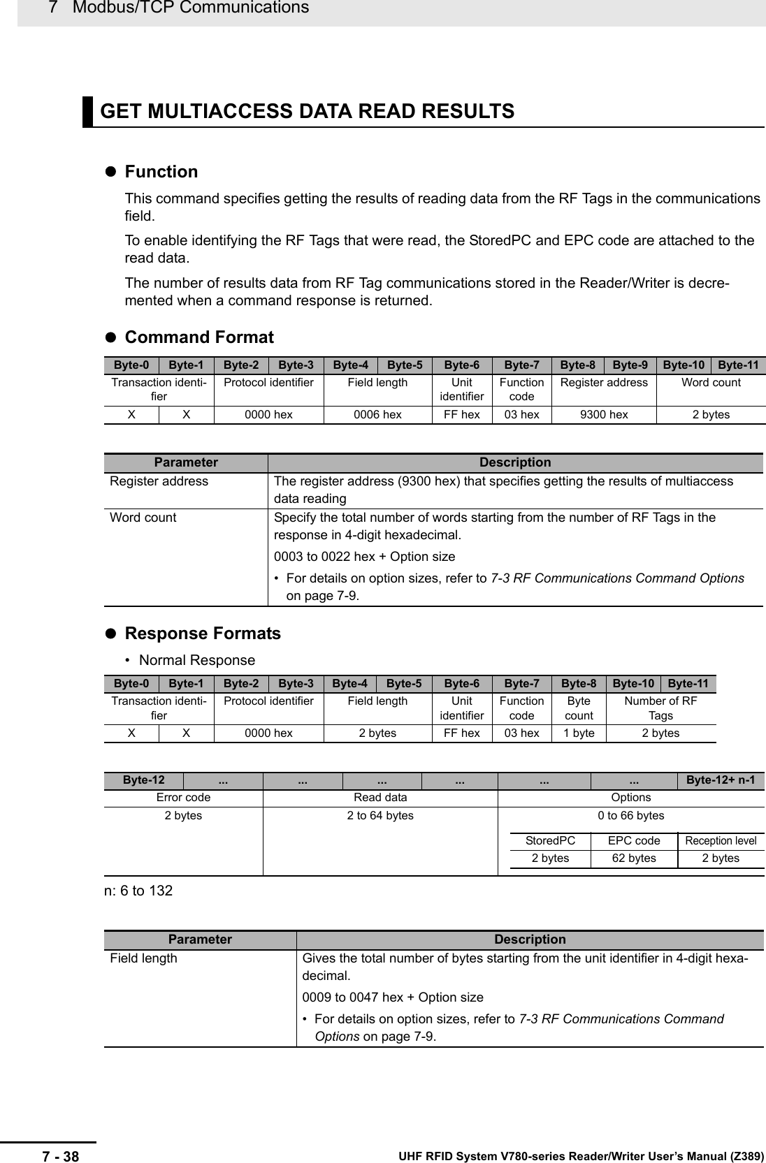 7   Modbus/TCP Communications7 - 38 UHF RFID System V780-series Reader/Writer User’s Manual (Z389) FunctionThis command specifies getting the results of reading data from the RF Tags in the communications field.To enable identifying the RF Tags that were read, the StoredPC and EPC code are attached to the read data.The number of results data from RF Tag communications stored in the Reader/Writer is decre-mented when a command response is returned.Command FormatResponse Formats• Normal Responsen: 6 to 132GET MULTIACCESS DATA READ RESULTSByte-0 Byte-1 Byte-2 Byte-3 Byte-4 Byte-5 Byte-6 Byte-7 Byte-8 Byte-9 Byte-10 Byte-11Transaction identi-fierProtocol identifier Field length Unit identifierFunction codeRegister address Word countX X 0000 hex 0006 hex FF hex 03 hex 9300 hex 2 bytesParameter DescriptionRegister address The register address (9300 hex) that specifies getting the results of multiaccess data readingWord count Specify the total number of words starting from the number of RF Tags in the response in 4-digit hexadecimal.0003 to 0022 hex + Option size• For details on option sizes, refer to 7-3 RF Communications Command Options on page 7-9.Byte-0 Byte-1 Byte-2 Byte-3 Byte-4 Byte-5 Byte-6 Byte-7 Byte-8 Byte-10 Byte-11Transaction identi-fierProtocol identifier Field length Unit identifierFunction codeByte countNumber of RF TagsX X 0000 hex 2 bytes FF hex 03 hex 1 byte 2 bytesByte-12 ... ... ... ... ... ... Byte-12+ n-1Error code Read data Options2 bytes 2 to 64 bytes 0 to 66 bytesStoredPC EPC codeReception level2 bytes 62 bytes 2 bytesParameter DescriptionField length Gives the total number of bytes starting from the unit identifier in 4-digit hexa-decimal.0009 to 0047 hex + Option size• For details on option sizes, refer to 7-3 RF Communications Command Options on page 7-9.