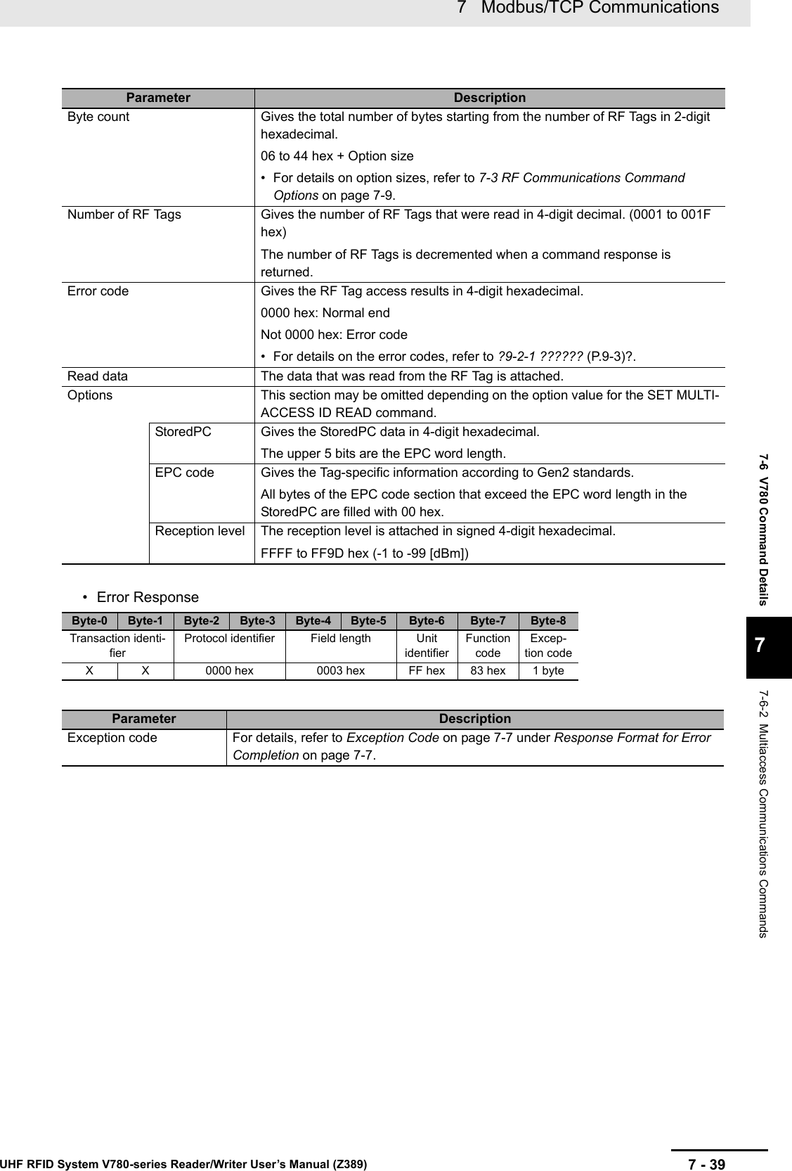 7 - 397   Modbus/TCP CommunicationsUHF RFID System V780-series Reader/Writer User’s Manual (Z389)7-6  V780 Command Details77-6-2  Multiaccess Communications Commands• Error ResponseByte count Gives the total number of bytes starting from the number of RF Tags in 2-digit hexadecimal.06 to 44 hex + Option size• For details on option sizes, refer to 7-3 RF Communications Command Options on page 7-9.Number of RF Tags Gives the number of RF Tags that were read in 4-digit decimal. (0001 to 001F hex)The number of RF Tags is decremented when a command response is returned.Error code Gives the RF Tag access results in 4-digit hexadecimal.0000 hex: Normal endNot 0000 hex: Error code• For details on the error codes, refer to ?9-2-1 ?????? (P.9-3)?.Read data The data that was read from the RF Tag is attached.Options This section may be omitted depending on the option value for the SET MULTI-ACCESS ID READ command.StoredPC Gives the StoredPC data in 4-digit hexadecimal.The upper 5 bits are the EPC word length.EPC code Gives the Tag-specific information according to Gen2 standards.All bytes of the EPC code section that exceed the EPC word length in the StoredPC are filled with 00 hex.Reception level The reception level is attached in signed 4-digit hexadecimal.FFFF to FF9D hex (-1 to -99 [dBm])Byte-0 Byte-1 Byte-2 Byte-3 Byte-4 Byte-5 Byte-6 Byte-7 Byte-8Transaction identi-fierProtocol identifier Field length Unit identifierFunction codeExcep-tion codeX X 0000 hex 0003 hex FF hex 83 hex 1 byteParameter DescriptionException code For details, refer to Exception Code on page 7-7 under Response Format for Error Completion on page 7-7.Parameter Description