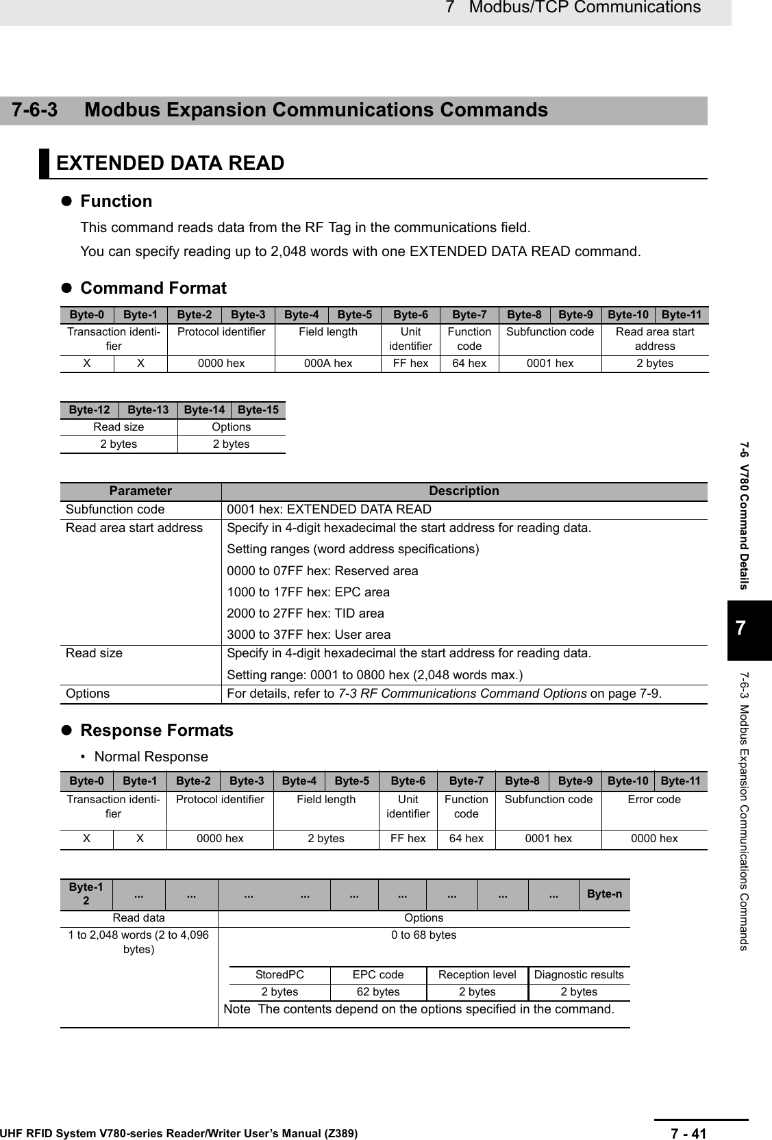 7 - 417   Modbus/TCP CommunicationsUHF RFID System V780-series Reader/Writer User’s Manual (Z389)7-6  V780 Command Details77-6-3  Modbus Expansion Communications CommandsFunctionThis command reads data from the RF Tag in the communications field.You can specify reading up to 2,048 words with one EXTENDED DATA READ command.Command FormatResponse Formats• Normal Response7-6-3 Modbus Expansion Communications CommandsEXTENDED DATA READByte-0 Byte-1 Byte-2 Byte-3 Byte-4 Byte-5 Byte-6 Byte-7 Byte-8 Byte-9 Byte-10 Byte-11Transaction identi-fierProtocol identifier Field length Unit identifierFunction codeSubfunction code Read area start addressX X 0000 hex 000A hex FF hex 64 hex 0001 hex 2 bytesByte-12 Byte-13 Byte-14 Byte-15Read size Options2 bytes 2 bytesParameter DescriptionSubfunction code 0001 hex: EXTENDED DATA READRead area start address Specify in 4-digit hexadecimal the start address for reading data.Setting ranges (word address specifications)0000 to 07FF hex: Reserved area1000 to 17FF hex: EPC area2000 to 27FF hex: TID area3000 to 37FF hex: User areaRead size Specify in 4-digit hexadecimal the start address for reading data.Setting range: 0001 to 0800 hex (2,048 words max.)Options For details, refer to 7-3 RF Communications Command Options on page 7-9.Byte-0 Byte-1 Byte-2 Byte-3 Byte-4 Byte-5 Byte-6 Byte-7 Byte-8 Byte-9 Byte-10 Byte-11Transaction identi-fierProtocol identifier Field length Unit identifierFunction codeSubfunction code Error codeX X 0000 hex 2 bytes FF hex 64 hex 0001 hex 0000 hexByte-12... ... ... ... ... ... ... ... ... Byte-nRead data Options1 to 2,048 words (2 to 4,096 bytes)0 to 68 bytesStoredPC EPC code Reception level Diagnostic results2 bytes 62 bytes 2 bytes 2 bytesNote The contents depend on the options specified in the command.