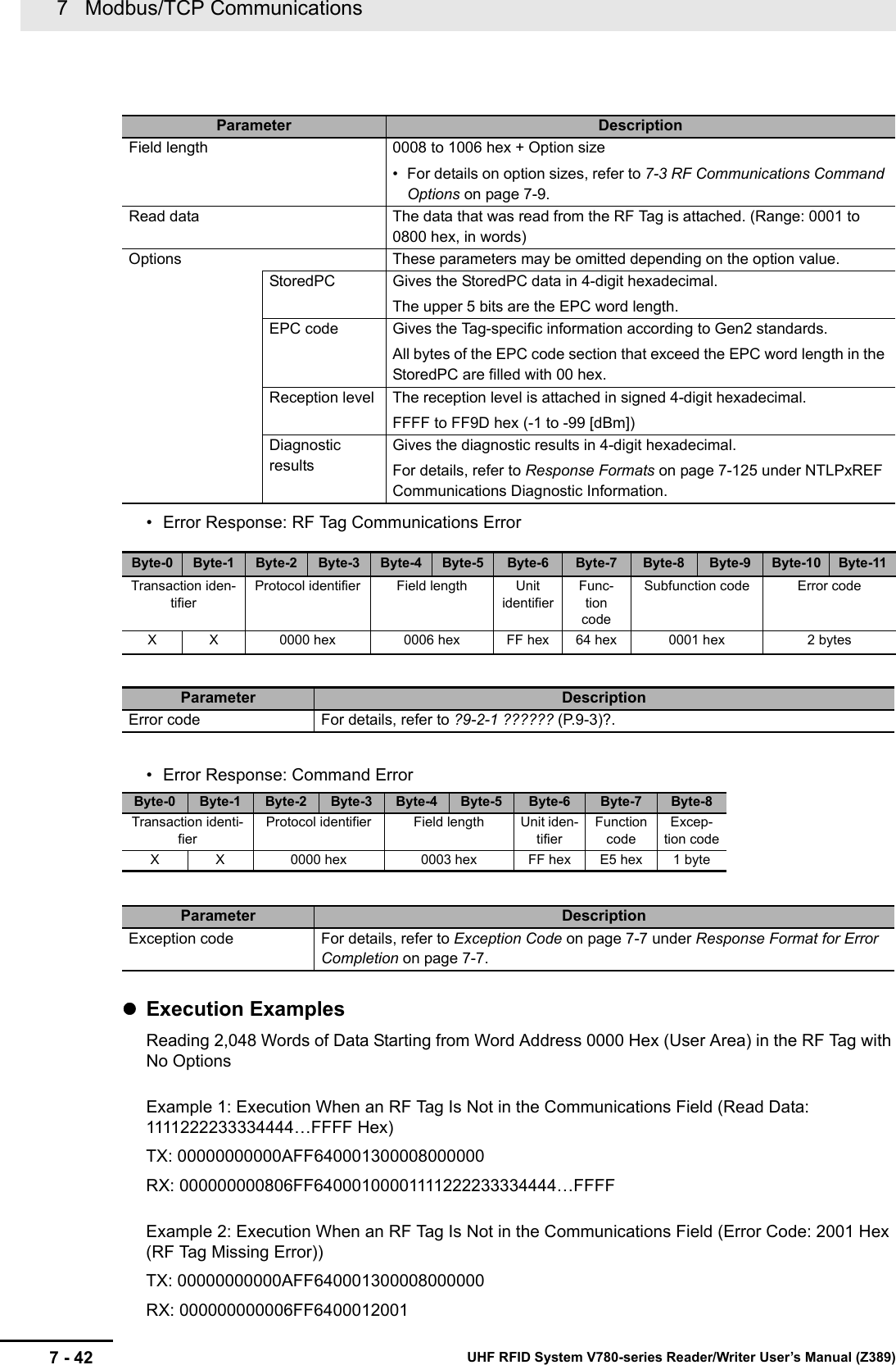 7   Modbus/TCP Communications7 - 42 UHF RFID System V780-series Reader/Writer User’s Manual (Z389)• Error Response: RF Tag Communications Error • Error Response: Command ErrorExecution ExamplesReading 2,048 Words of Data Starting from Word Address 0000 Hex (User Area) in the RF Tag with No OptionsExample 1: Execution When an RF Tag Is Not in the Communications Field (Read Data: 1111222233334444…FFFF Hex)TX: 00000000000AFF640001300008000000RX: 000000000806FF64000100001111222233334444…FFFFExample 2: Execution When an RF Tag Is Not in the Communications Field (Error Code: 2001 Hex (RF Tag Missing Error))TX: 00000000000AFF640001300008000000RX: 000000000006FF6400012001Parameter DescriptionField length 0008 to 1006 hex + Option size• For details on option sizes, refer to 7-3 RF Communications Command Options on page 7-9.Read data The data that was read from the RF Tag is attached. (Range: 0001 to 0800 hex, in words)Options These parameters may be omitted depending on the option value.StoredPC Gives the StoredPC data in 4-digit hexadecimal.The upper 5 bits are the EPC word length.EPC code Gives the Tag-specific information according to Gen2 standards.All bytes of the EPC code section that exceed the EPC word length in the StoredPC are filled with 00 hex.Reception level The reception level is attached in signed 4-digit hexadecimal.FFFF to FF9D hex (-1 to -99 [dBm])Diagnostic resultsGives the diagnostic results in 4-digit hexadecimal.For details, refer to Response Formats on page 7-125 under NTLPxREF Communications Diagnostic Information.Byte-0 Byte-1 Byte-2 Byte-3 Byte-4 Byte-5 Byte-6 Byte-7 Byte-8 Byte-9 Byte-10 Byte-11Transaction iden-tifierProtocol identifier Field length Unit identifierFunc-tion codeSubfunction code Error codeX X 0000 hex 0006 hex FF hex 64 hex 0001 hex 2 bytesParameter DescriptionError code For details, refer to ?9-2-1 ?????? (P.9-3)?.Byte-0 Byte-1 Byte-2 Byte-3 Byte-4 Byte-5 Byte-6 Byte-7 Byte-8Transaction identi-fierProtocol identifier Field length Unit iden-tifierFunction codeExcep-tion codeX X 0000 hex 0003 hex FF hex E5 hex 1 byteParameter DescriptionException code For details, refer to Exception Code on page 7-7 under Response Format for Error Completion on page 7-7.