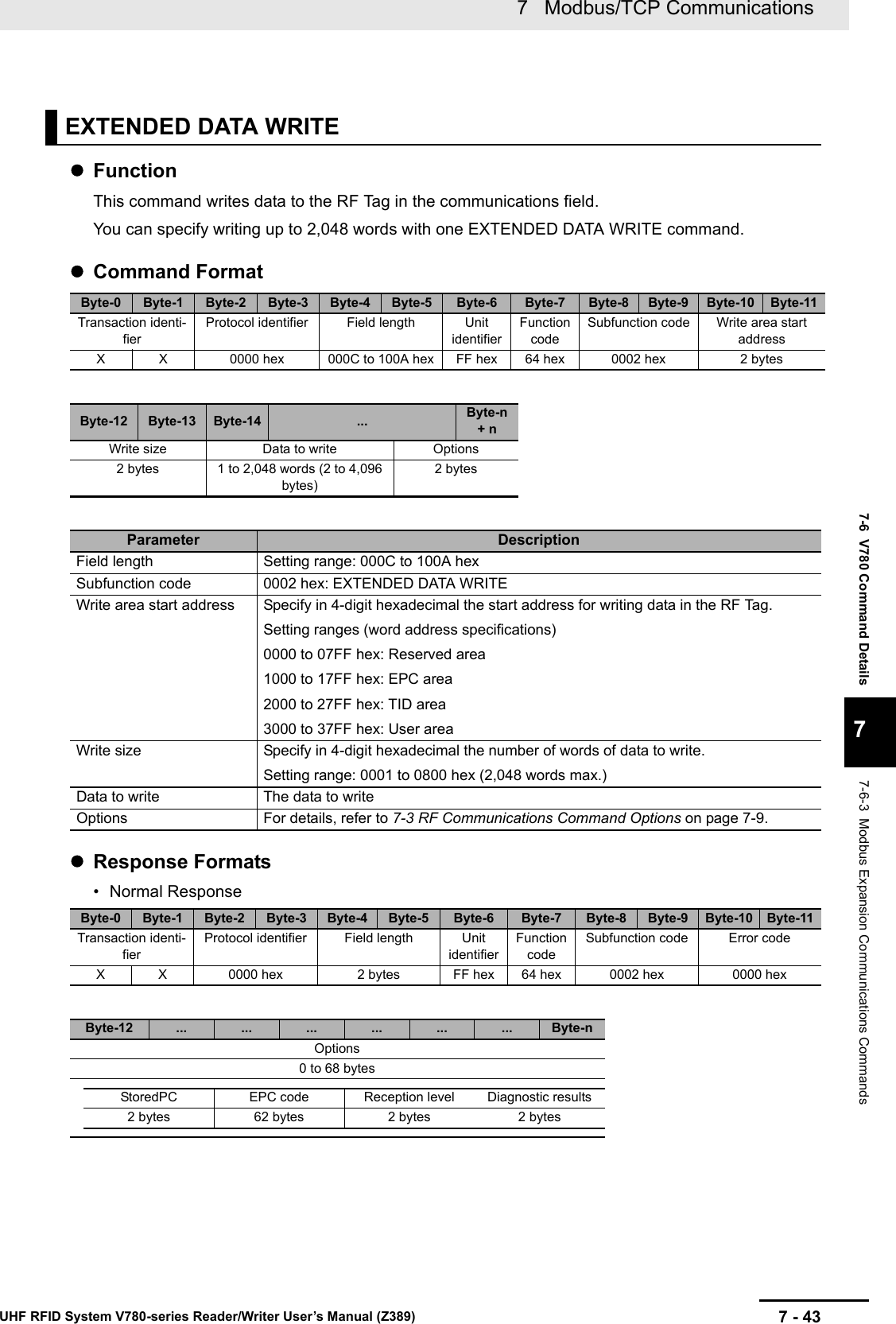 7 - 437   Modbus/TCP CommunicationsUHF RFID System V780-series Reader/Writer User’s Manual (Z389)7-6  V780 Command Details77-6-3  Modbus Expansion Communications CommandsFunctionThis command writes data to the RF Tag in the communications field.You can specify writing up to 2,048 words with one EXTENDED DATA WRITE command.Command FormatResponse Formats• Normal ResponseEXTENDED DATA WRITEByte-0 Byte-1 Byte-2 Byte-3 Byte-4 Byte-5 Byte-6 Byte-7 Byte-8 Byte-9 Byte-10 Byte-11Transaction identi-fierProtocol identifier Field length Unit identifierFunction codeSubfunction code Write area start addressX X 0000 hex 000C to 100A hex FF hex 64 hex 0002 hex 2 bytesByte-12 Byte-13 Byte-14 ... Byte-n + nWrite size Data to write Options2 bytes 1 to 2,048 words (2 to 4,096 bytes)2 bytesParameter DescriptionField length Setting range: 000C to 100A hexSubfunction code 0002 hex: EXTENDED DATA WRITEWrite area start address Specify in 4-digit hexadecimal the start address for writing data in the RF Tag.Setting ranges (word address specifications)0000 to 07FF hex: Reserved area1000 to 17FF hex: EPC area2000 to 27FF hex: TID area3000 to 37FF hex: User areaWrite size Specify in 4-digit hexadecimal the number of words of data to write.Setting range: 0001 to 0800 hex (2,048 words max.)Data to write The data to writeOptions For details, refer to 7-3 RF Communications Command Options on page 7-9.Byte-0 Byte-1 Byte-2 Byte-3 Byte-4 Byte-5 Byte-6 Byte-7 Byte-8 Byte-9 Byte-10 Byte-11Transaction identi-fierProtocol identifier Field length Unit identifierFunction codeSubfunction code Error codeX X 0000 hex 2 bytes FF hex 64 hex 0002 hex 0000 hexByte-12 ... ... ... ... ... ... Byte-nOptions0 to 68 bytesStoredPC EPC code Reception level Diagnostic results2 bytes 62 bytes 2 bytes 2 bytes