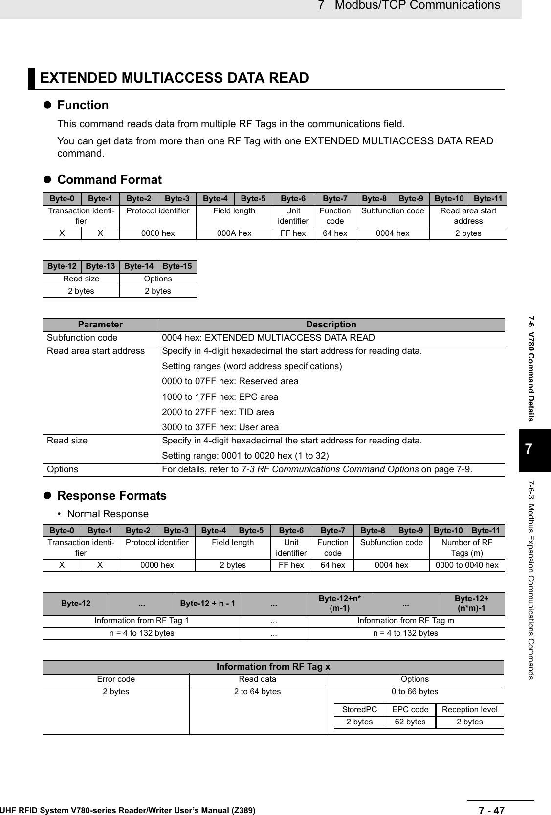 7 - 477   Modbus/TCP CommunicationsUHF RFID System V780-series Reader/Writer User’s Manual (Z389)7-6  V780 Command Details77-6-3  Modbus Expansion Communications CommandsFunctionThis command reads data from multiple RF Tags in the communications field.You can get data from more than one RF Tag with one EXTENDED MULTIACCESS DATA READ command.Command FormatResponse Formats• Normal ResponseEXTENDED MULTIACCESS DATA READByte-0 Byte-1 Byte-2 Byte-3 Byte-4 Byte-5 Byte-6 Byte-7 Byte-8 Byte-9 Byte-10 Byte-11Transaction identi-fierProtocol identifier Field length Unit identifierFunction codeSubfunction code Read area start addressX X 0000 hex 000A hex FF hex 64 hex 0004 hex 2 bytesByte-12 Byte-13 Byte-14 Byte-15Read size Options2 bytes 2 bytesParameter DescriptionSubfunction code 0004 hex: EXTENDED MULTIACCESS DATA READRead area start address Specify in 4-digit hexadecimal the start address for reading data.Setting ranges (word address specifications)0000 to 07FF hex: Reserved area1000 to 17FF hex: EPC area2000 to 27FF hex: TID area3000 to 37FF hex: User areaRead size Specify in 4-digit hexadecimal the start address for reading data.Setting range: 0001 to 0020 hex (1 to 32)Options For details, refer to 7-3 RF Communications Command Options on page 7-9.Byte-0 Byte-1 Byte-2 Byte-3 Byte-4 Byte-5 Byte-6 Byte-7 Byte-8 Byte-9 Byte-10 Byte-11Transaction identi-fierProtocol identifier Field length Unit identifierFunction codeSubfunction code Number of RF Ta g s  ( m)X X 0000 hex 2 bytes FF hex 64 hex 0004 hex 0000 to 0040 hexByte-12 ... Byte-12 + n - 1 ... Byte-12+n*(m-1) ... Byte-12+(n*m)-1Information from RF Tag 1 ... Information from RF Tag mn = 4 to 132 bytes ... n = 4 to 132 bytesInformation from RF Tag xError code Read data Options2 bytes 2 to 64 bytes 0 to 66 bytesStoredPC EPC code Reception level2 bytes 62 bytes 2 bytes