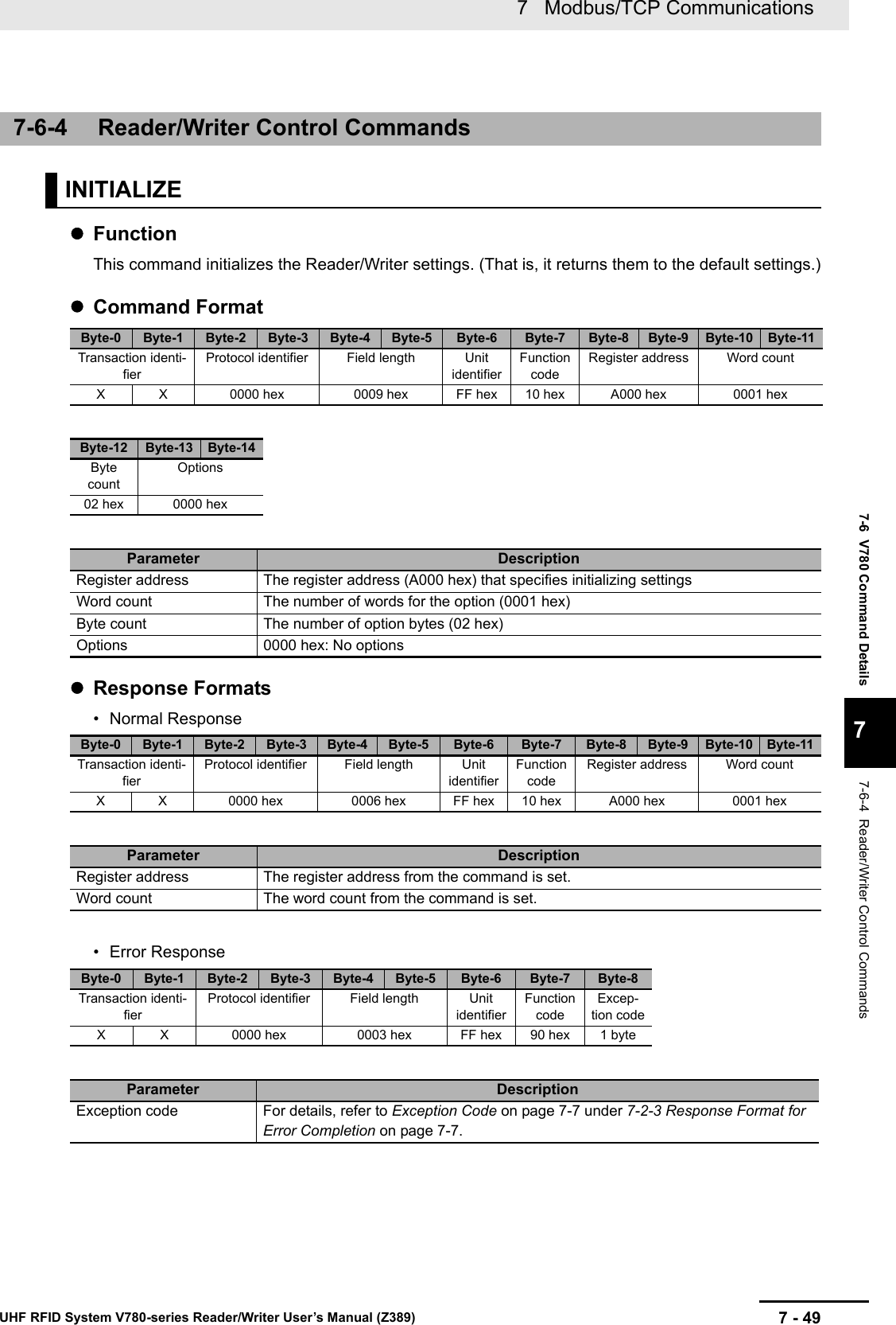 7 - 497   Modbus/TCP CommunicationsUHF RFID System V780-series Reader/Writer User’s Manual (Z389)7-6  V780 Command Details77-6-4  Reader/Writer Control CommandsFunctionThis command initializes the Reader/Writer settings. (That is, it returns them to the default settings.)Command FormatResponse Formats• Normal Response• Error Response7-6-4 Reader/Writer Control CommandsINITIALIZEByte-0 Byte-1 Byte-2 Byte-3 Byte-4 Byte-5 Byte-6 Byte-7 Byte-8 Byte-9 Byte-10 Byte-11Transaction identi-fierProtocol identifier Field length Unit identifierFunction codeRegister address Word countX X 0000 hex 0009 hex FF hex 10 hex A000 hex 0001 hexByte-12 Byte-13 Byte-14Byte countOptions02 hex 0000 hexParameter DescriptionRegister address The register address (A000 hex) that specifies initializing settingsWord count The number of words for the option (0001 hex)Byte count The number of option bytes (02 hex)Options 0000 hex: No optionsByte-0 Byte-1 Byte-2 Byte-3 Byte-4 Byte-5 Byte-6 Byte-7 Byte-8 Byte-9 Byte-10 Byte-11Transaction identi-fierProtocol identifier Field length Unit identifierFunction codeRegister address Word countX X 0000 hex 0006 hex FF hex 10 hex A000 hex 0001 hexParameter DescriptionRegister address The register address from the command is set.Word count The word count from the command is set.Byte-0 Byte-1 Byte-2 Byte-3 Byte-4 Byte-5 Byte-6 Byte-7 Byte-8Transaction identi-fierProtocol identifier Field length Unit identifierFunction codeExcep-tion codeX X 0000 hex 0003 hex FF hex 90 hex 1 byteParameter DescriptionException code For details, refer to Exception Code on page 7-7 under 7-2-3 Response Format for Error Completion on page 7-7.
